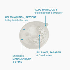 KEVIN.MURPHY Repair-Me.Wash ingredients: green pea protein and silk for nourishment