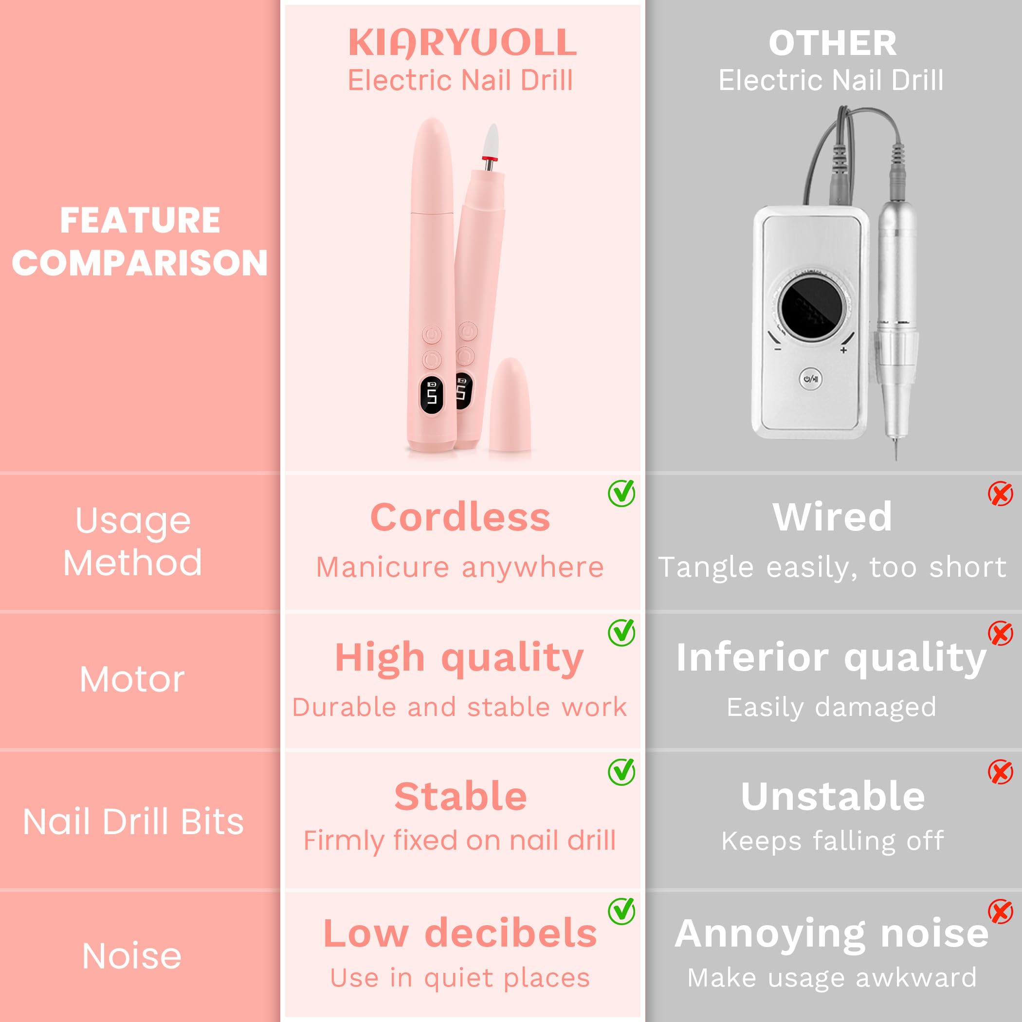 Kiaryuoll has FCC, CE, ROHS certifications with after-sales support.