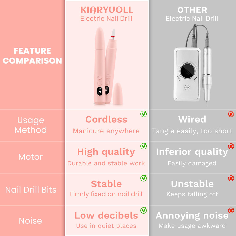 Kiaryuoll has FCC, CE, ROHS certifications with after-sales support.