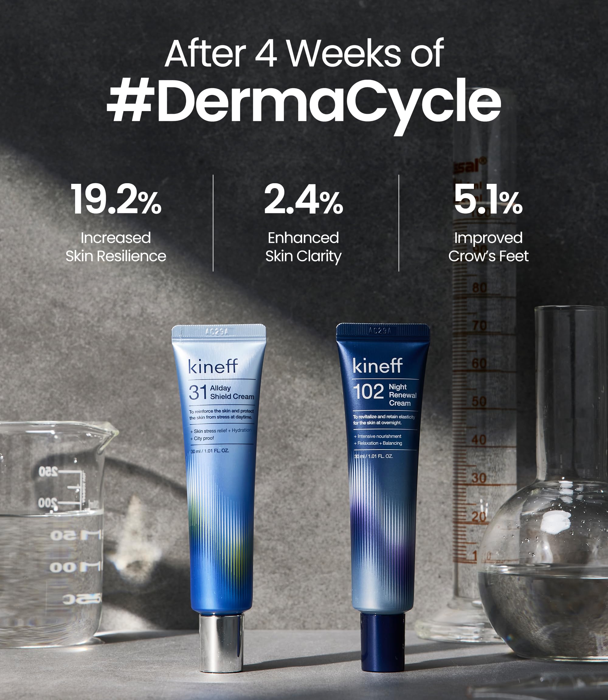 Kineff Dermacycle Niacinamida, tono equilibrado y piel suave