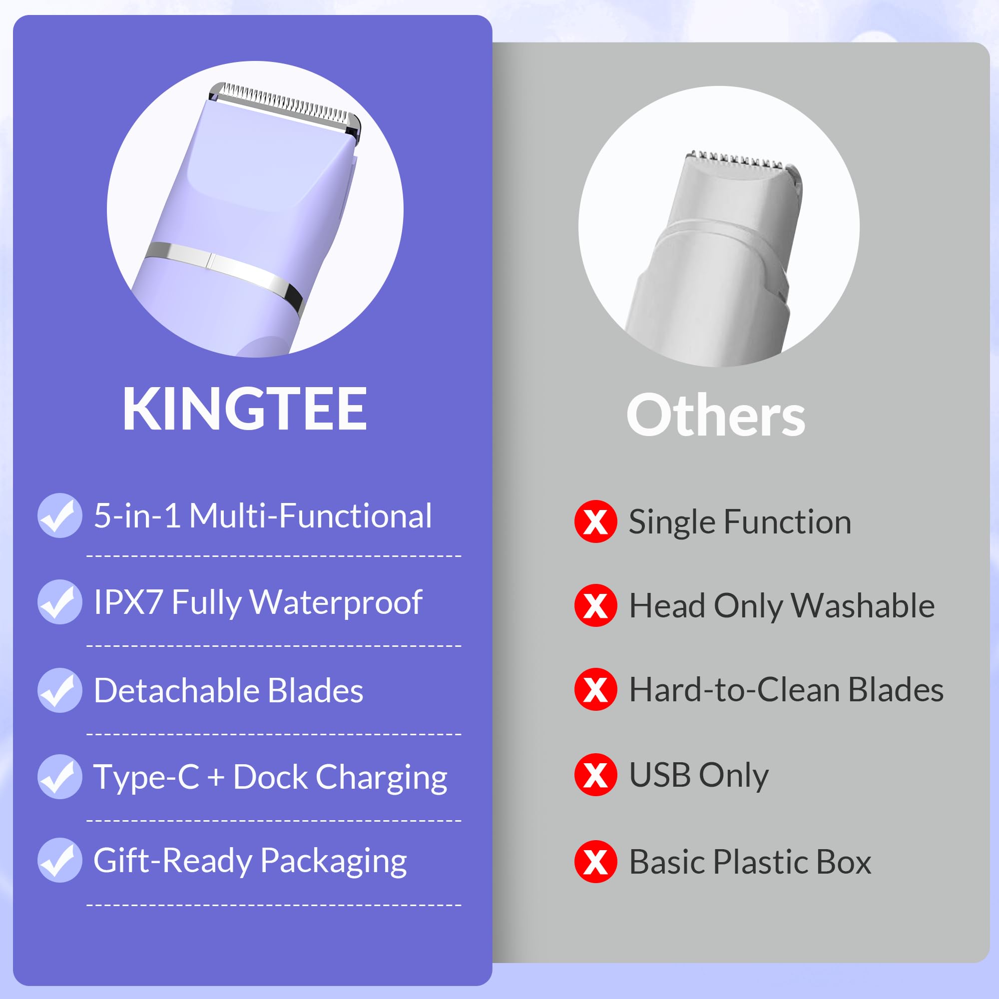 KINGTEE 5-in-1 bikini trimmer purple nose head for quick grooming.