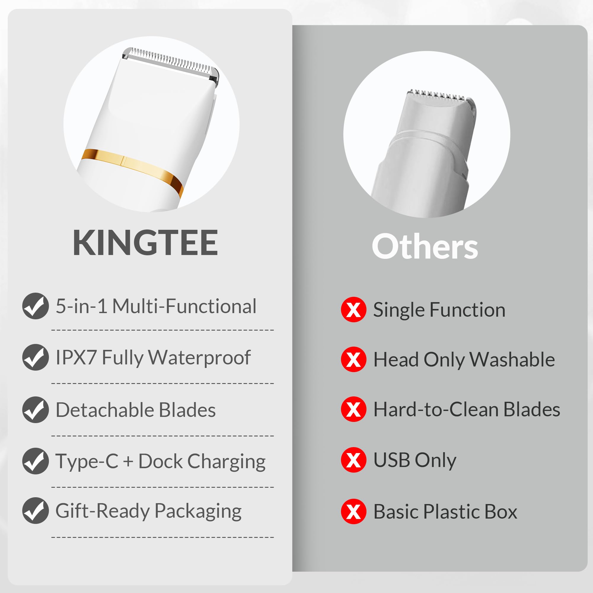 KINGTEE cordless trimmer with washable heads for easy cleaning