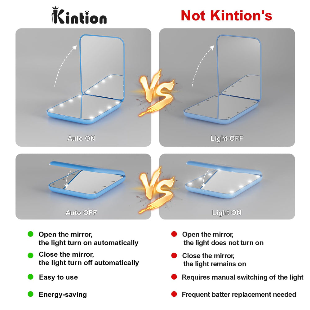 Kintion gift-ready blue mirror suitable for birthdays and holidays.