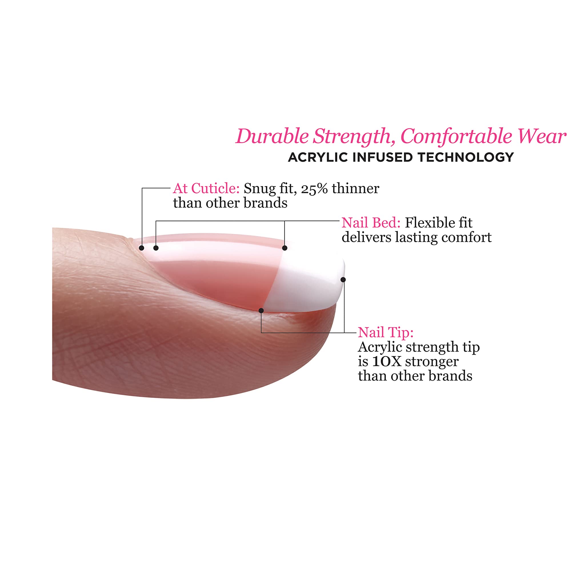 Kiss Salon Acrylic French Kit Sure Thing Medium features ultra-flexible formula.