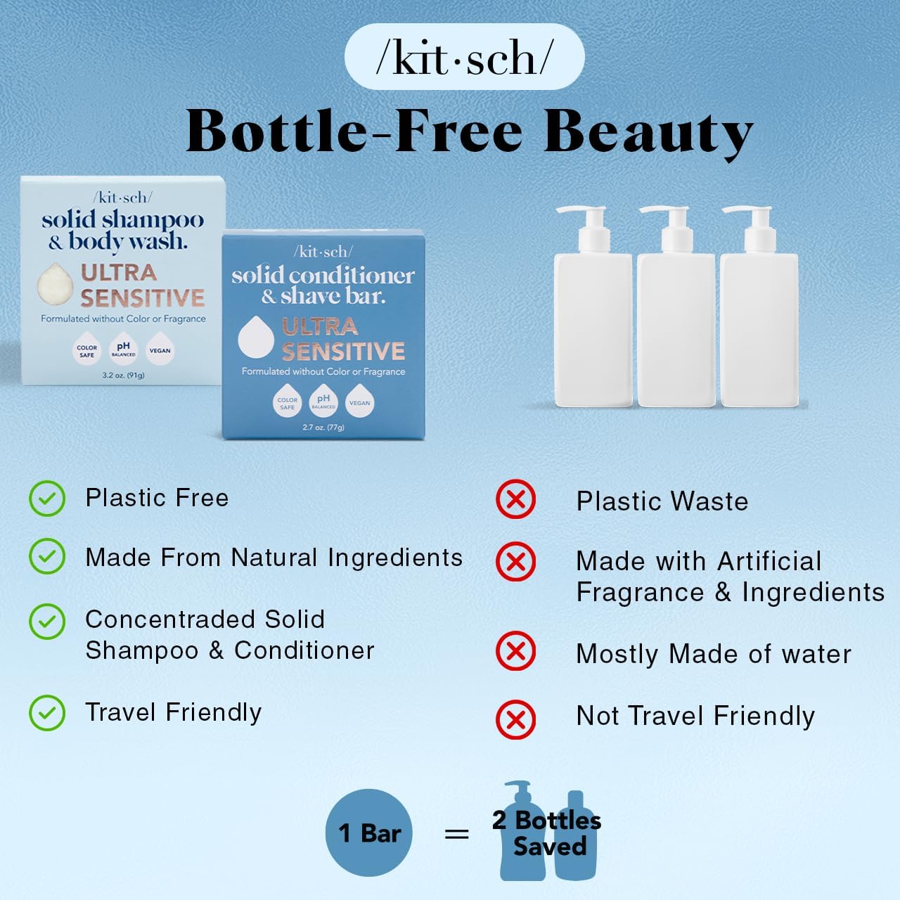 Kitsch Ultra Sensitive ingredients panel highlights five-ingredient formula and fragrance-free care.