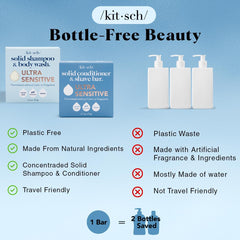 Kitsch Ultra Sensitive ingredients panel highlights five-ingredient formula and fragrance-free care.