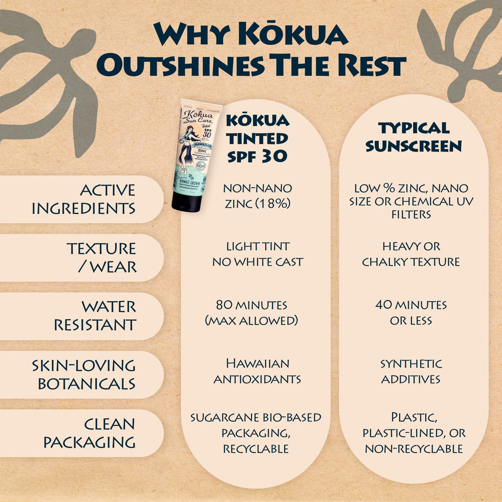Kokua Sun Care fragrance-free formula suitable for sensitive skin