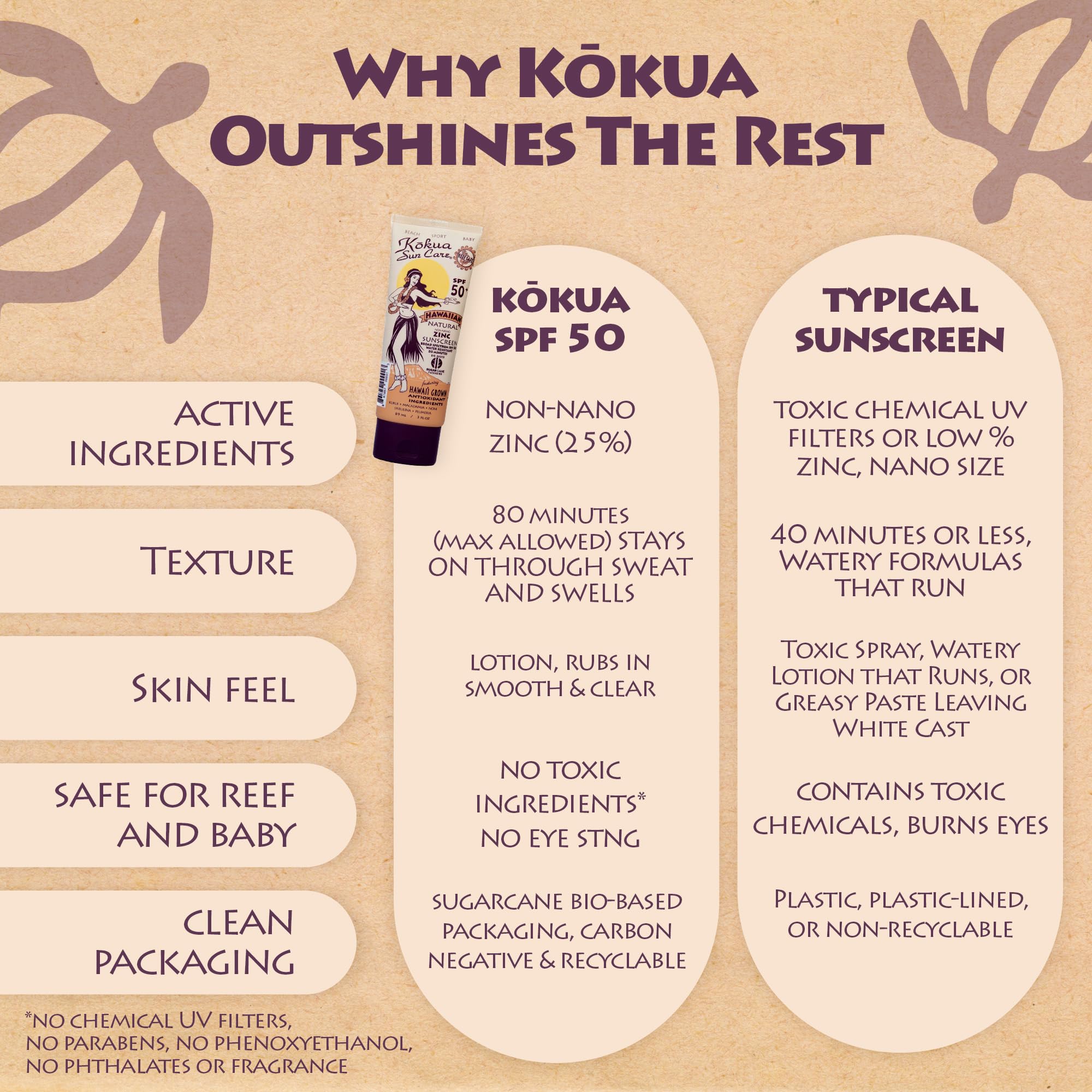 Kokua Sun Care reef-friendly icon, signaling eco-conscious sun care.
