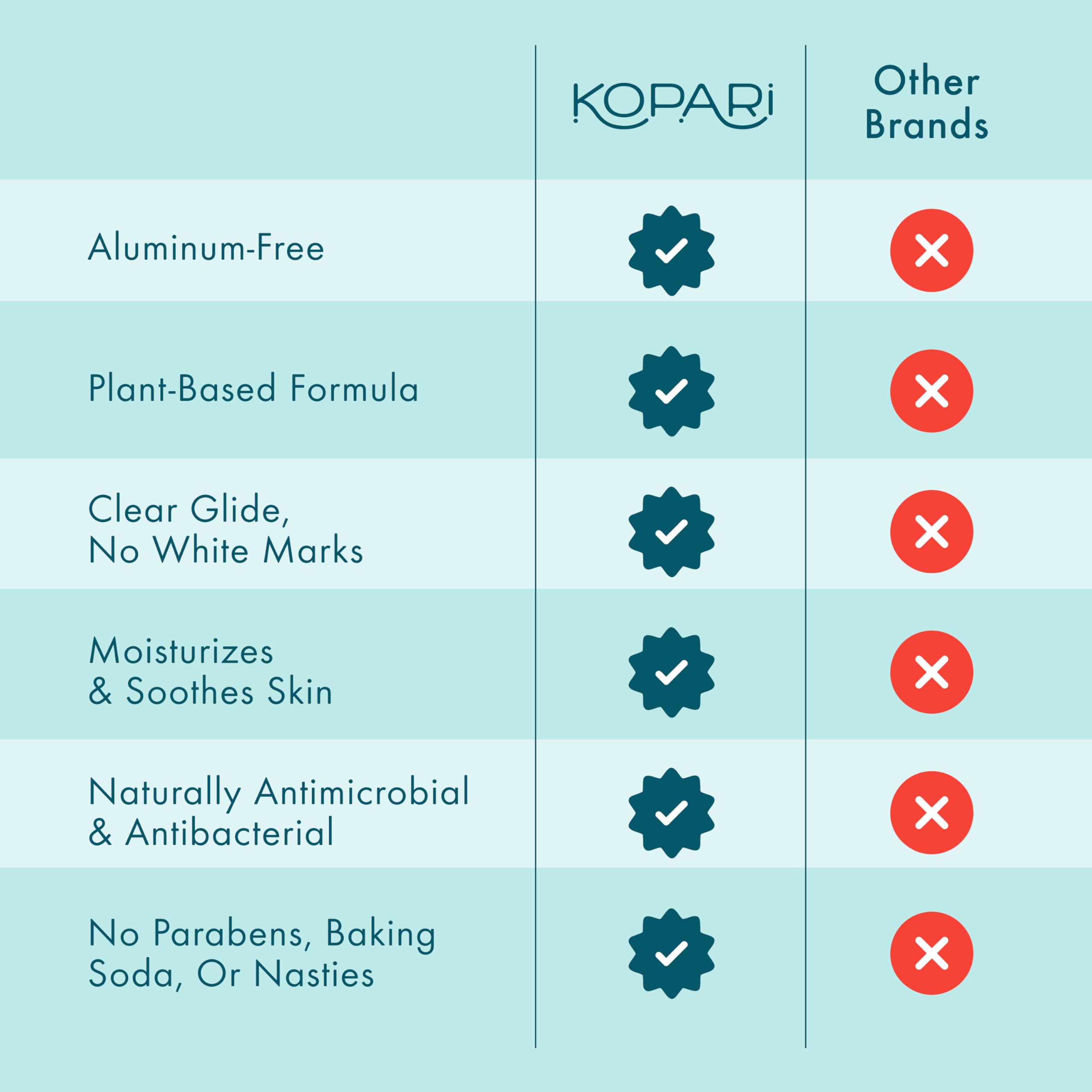 Kopari Aroma playa: notas de coco y brisa marina.