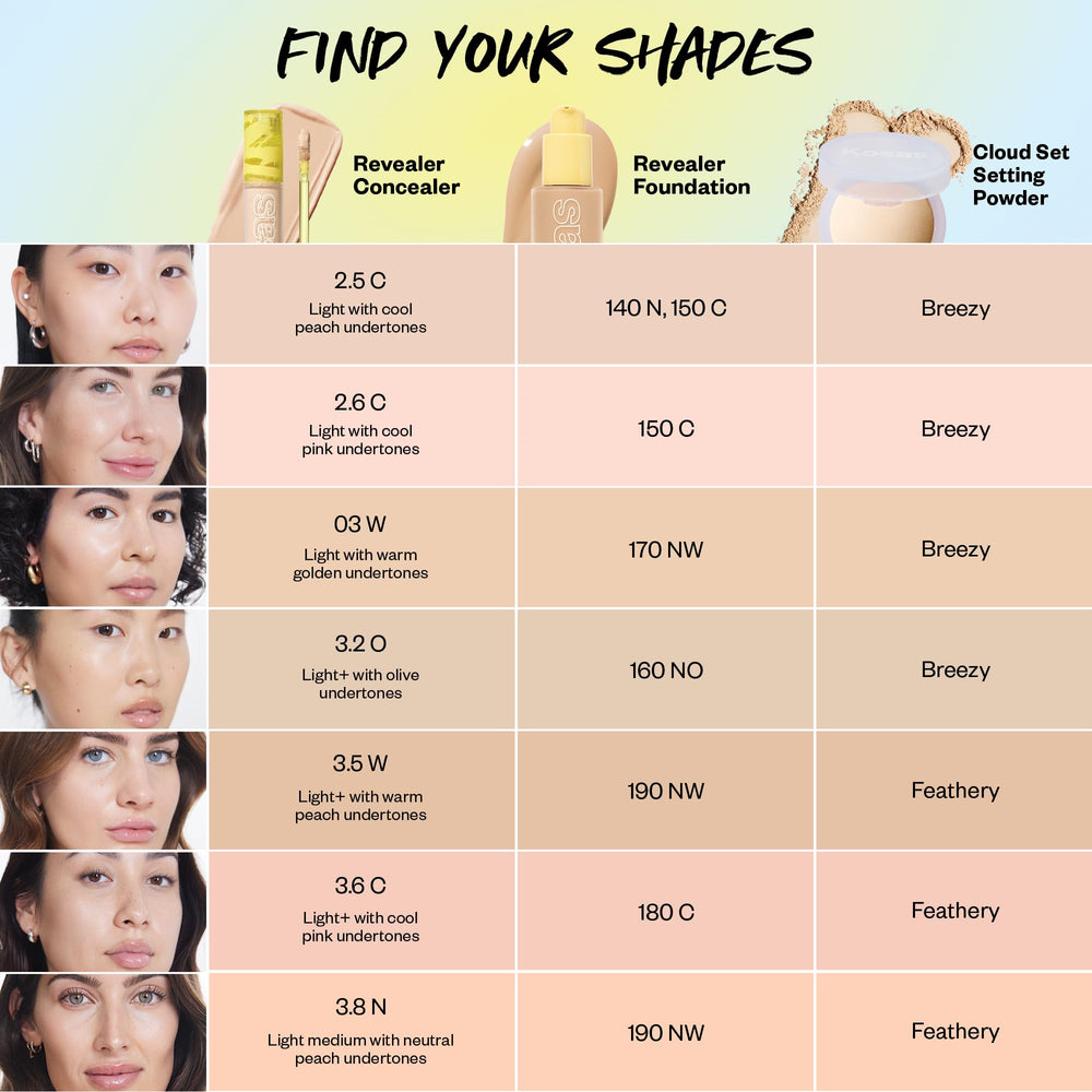 Kosas Revealer Concealer texture demonstrates crease resistance on fine lines