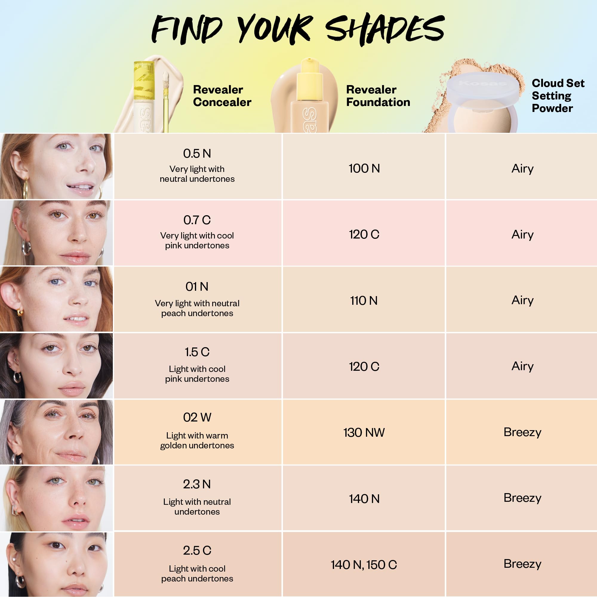 Kosas Revealer Concealer Tone 02 W long-wear formula for all-day confidence