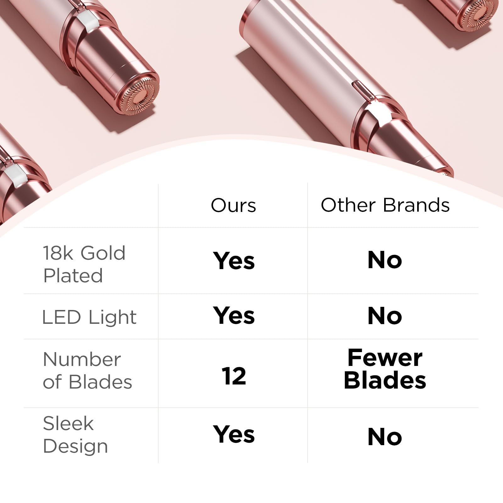KRADAA one-button operation simplifies daily grooming.