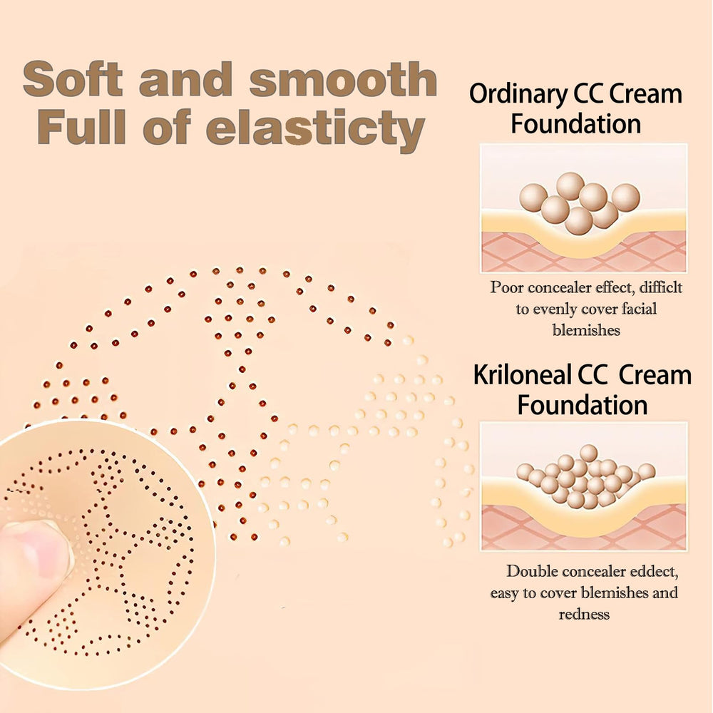 Kriloneal CC Cream swatch demonstrates sweat and water resistance for long wear.