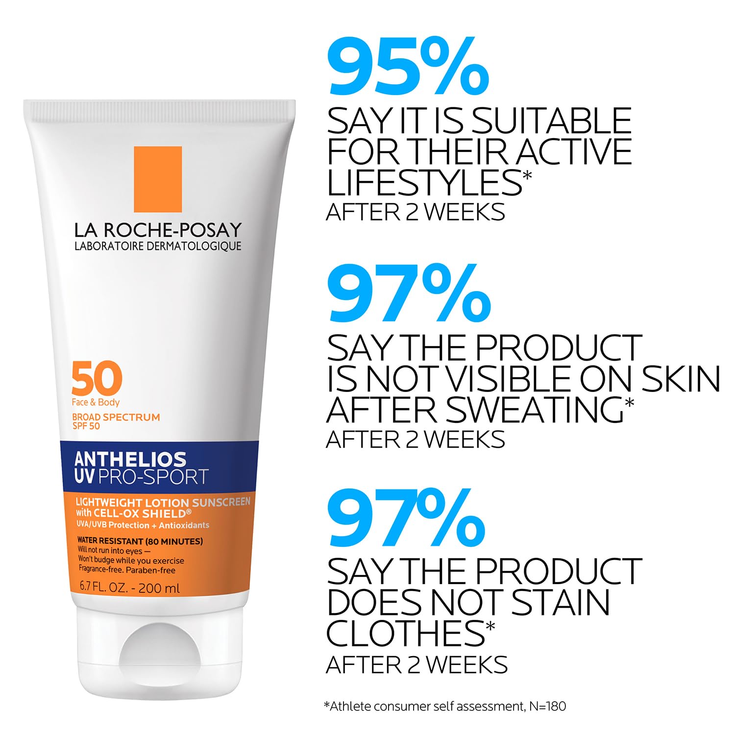 No staining on clothes after sweating with Anthelios UV Pro-Sport.