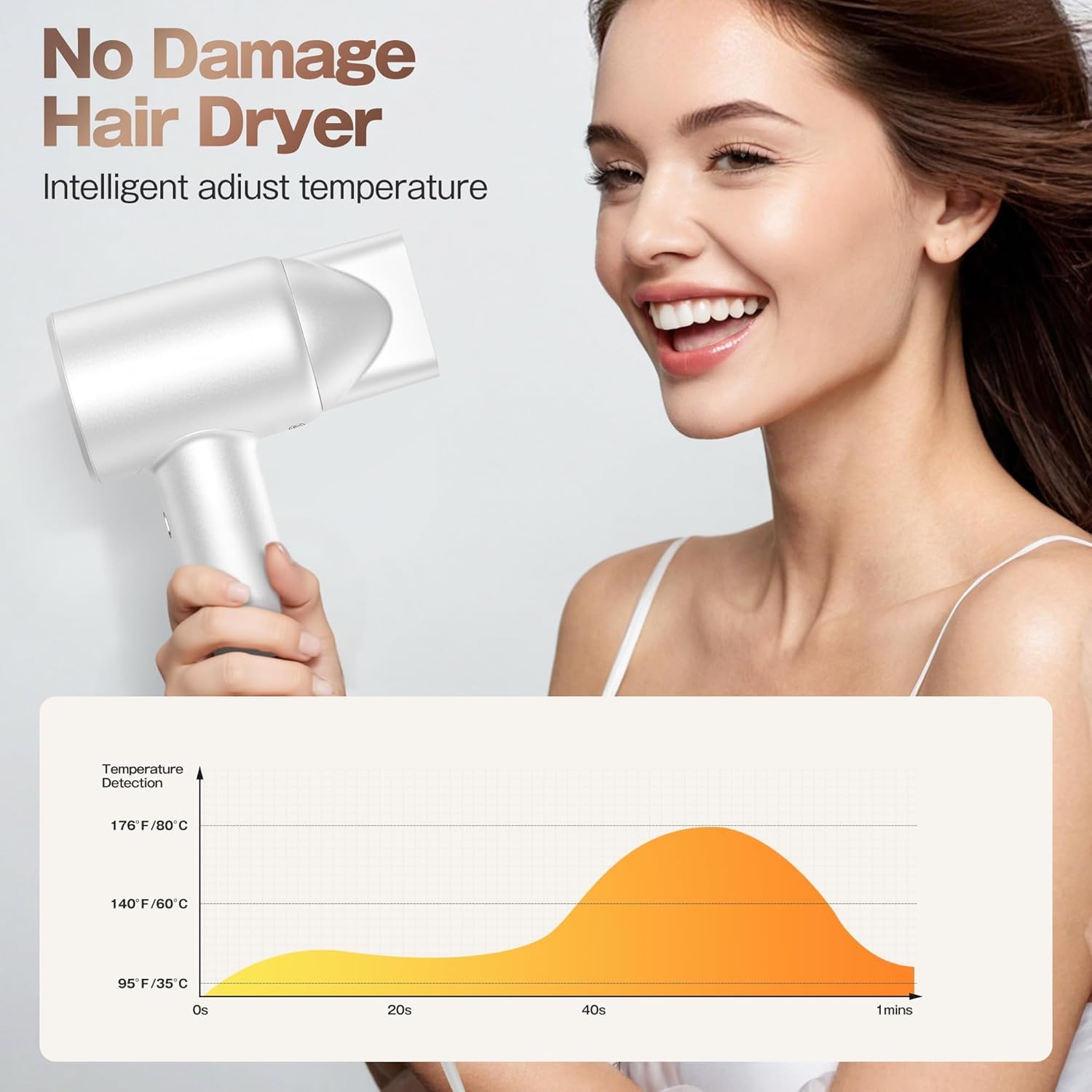 Labiim drying modes with thermo-control and LED display.
