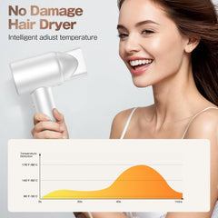 Labiim drying modes with thermo-control and LED display.