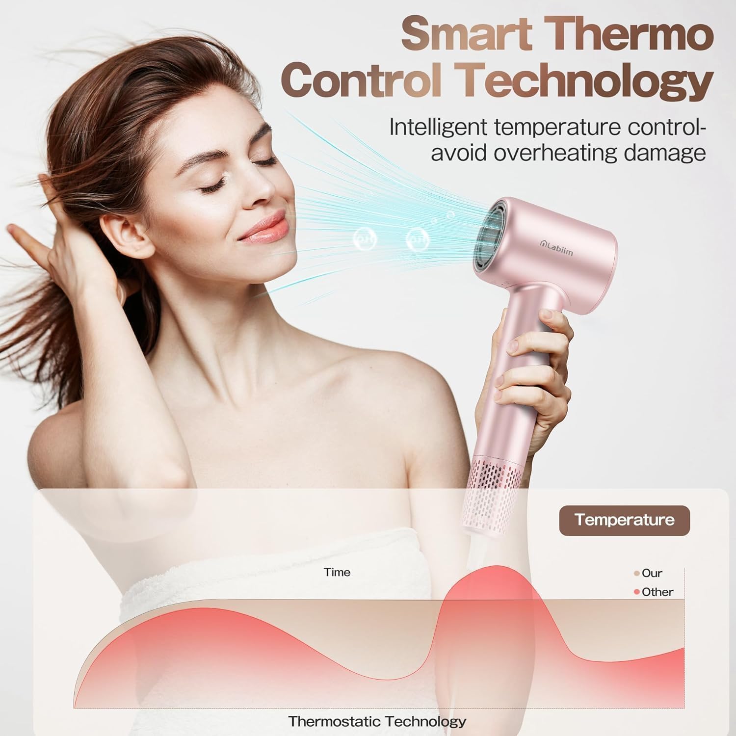 Labiim hair dryer with quiet operation for peaceful styling.