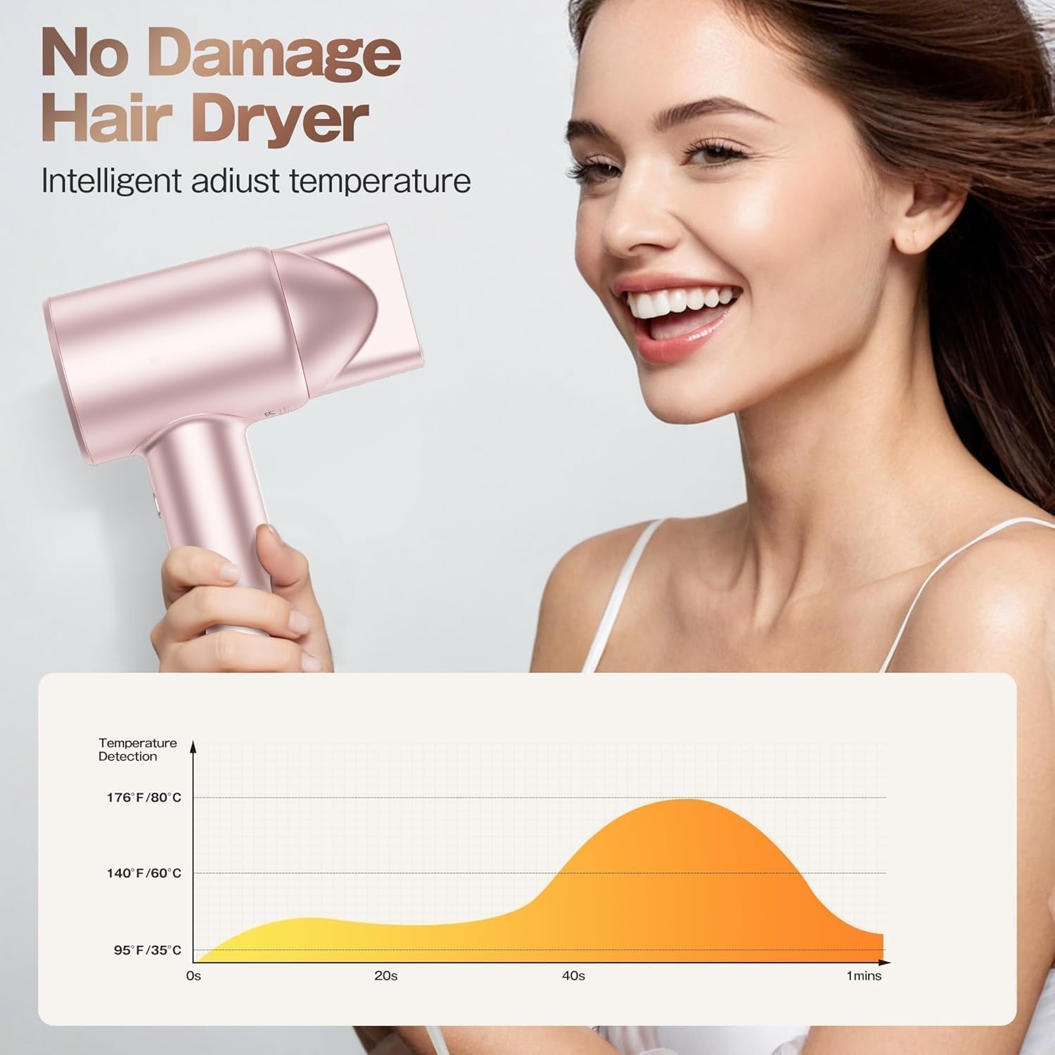 Labiim hair dryer demonstrating thermo-control for even heat.