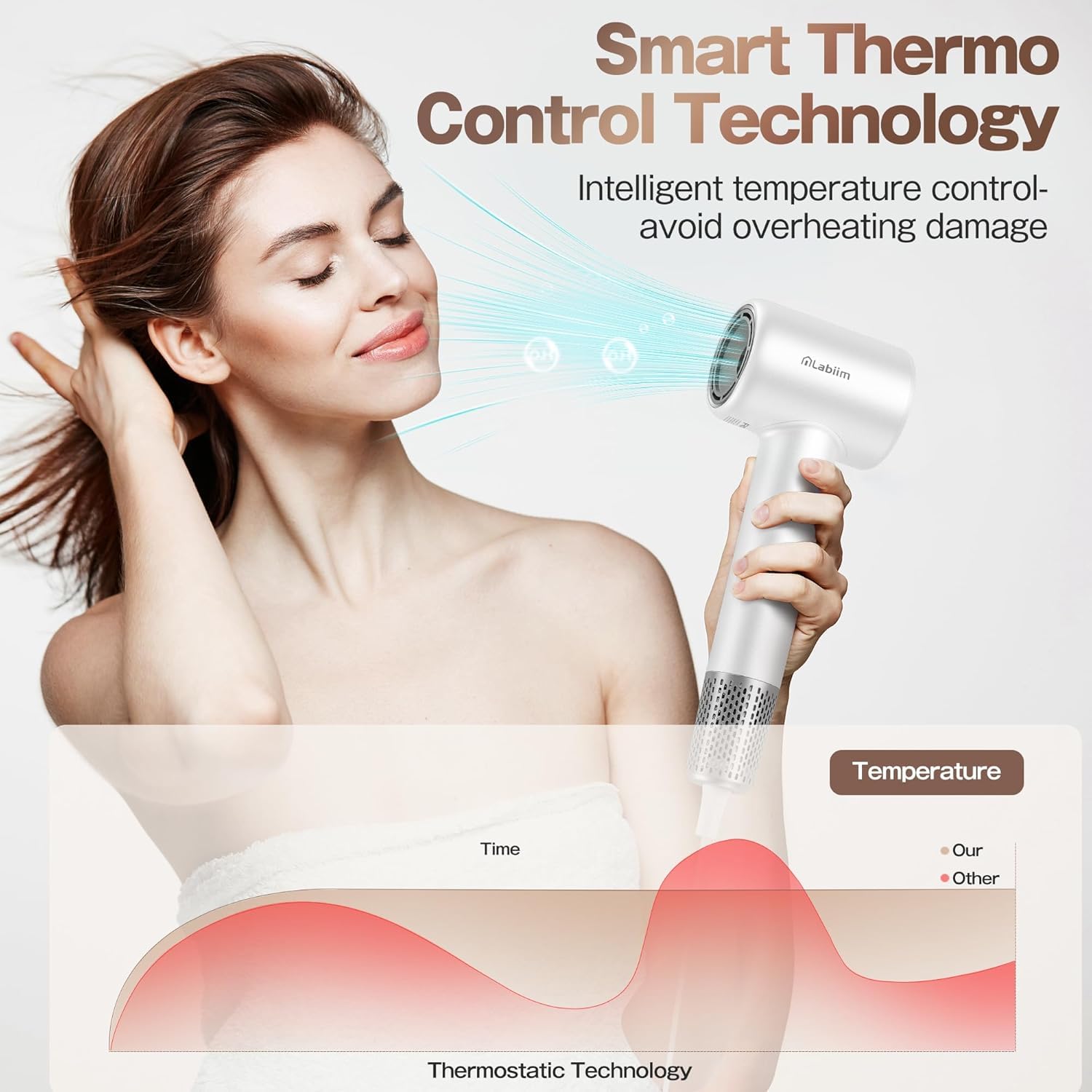 Labiim quiet operation at 51db for comfortable styling.