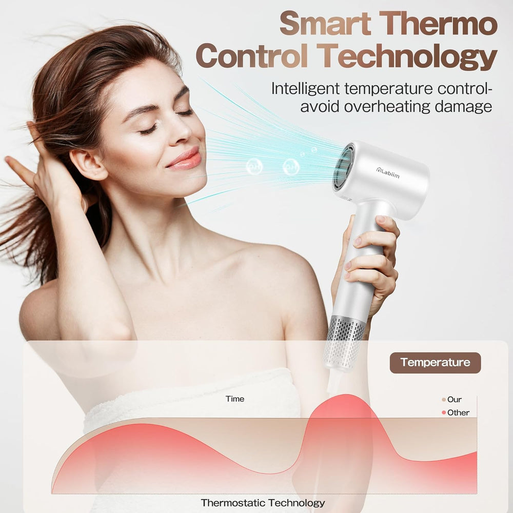Labiim quiet operation at 51db for comfortable styling.