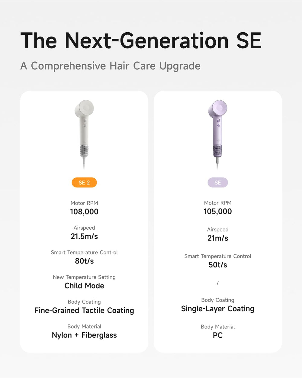 Laifen Hair Dryer SE 2 quiet operation at 59 dB for shared spaces