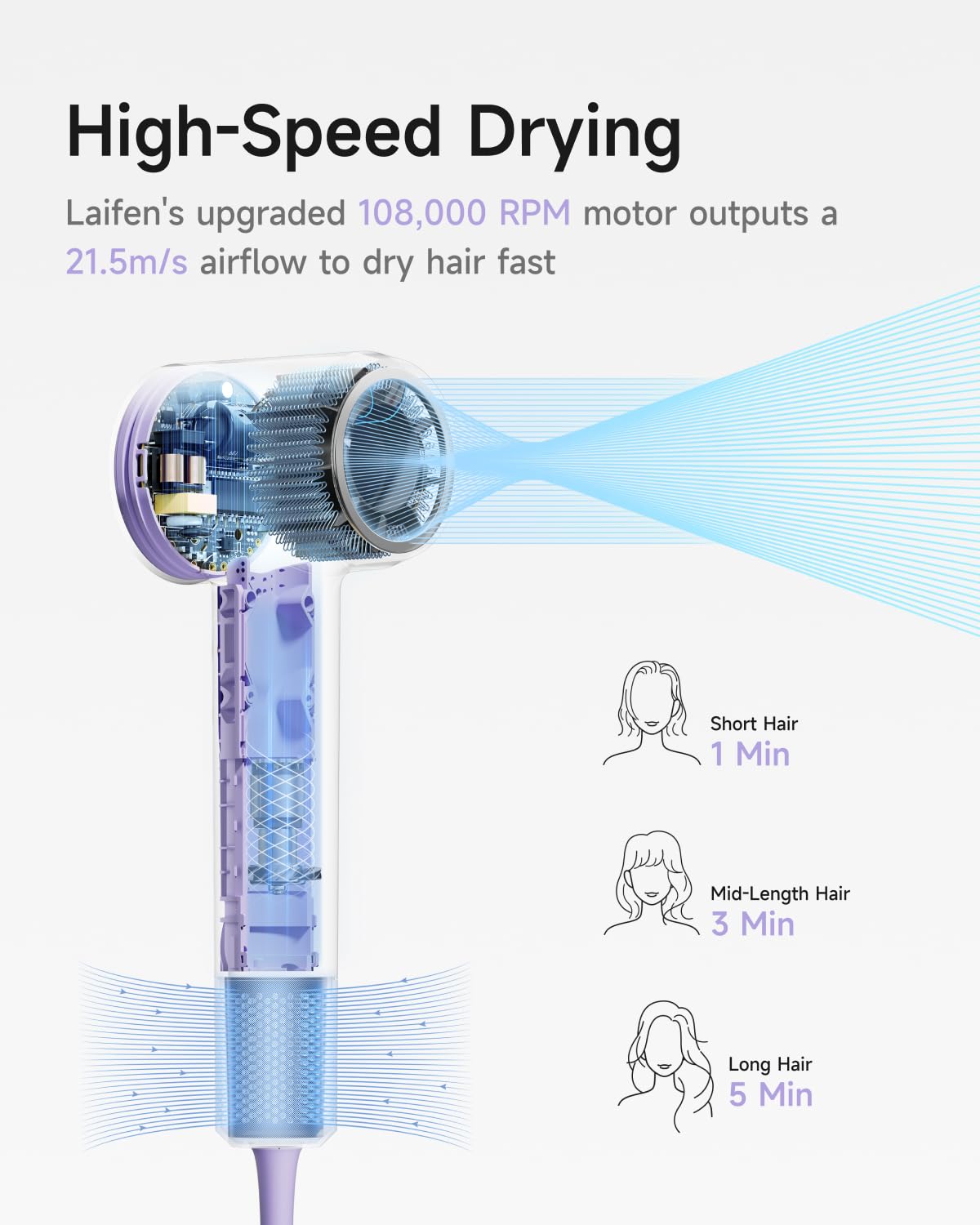Laifen SE 2 airflow shows up to 21.5 m/s for fast drying.