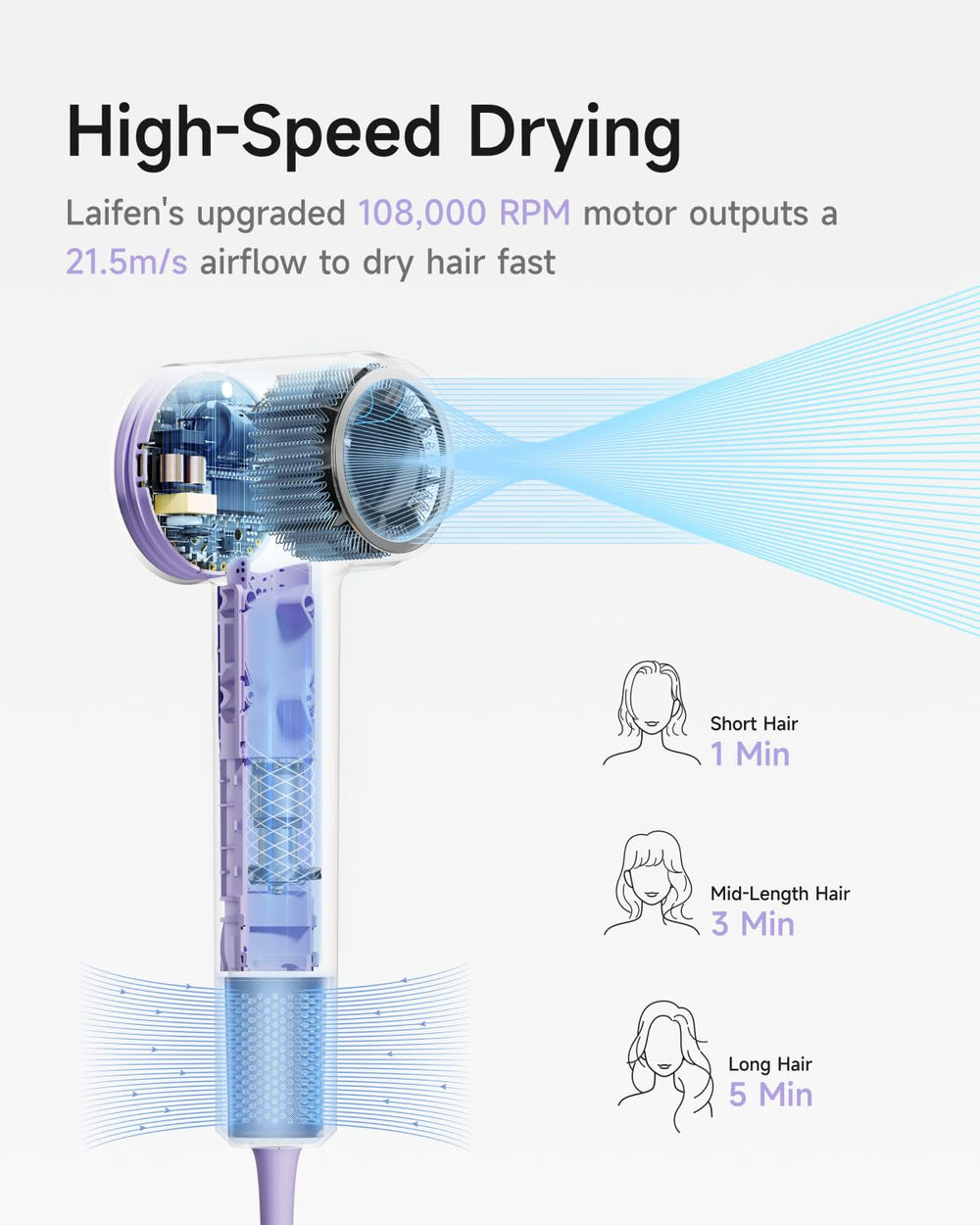 Laifen SE 2 airflow shows up to 21.5 m/s for fast drying.
