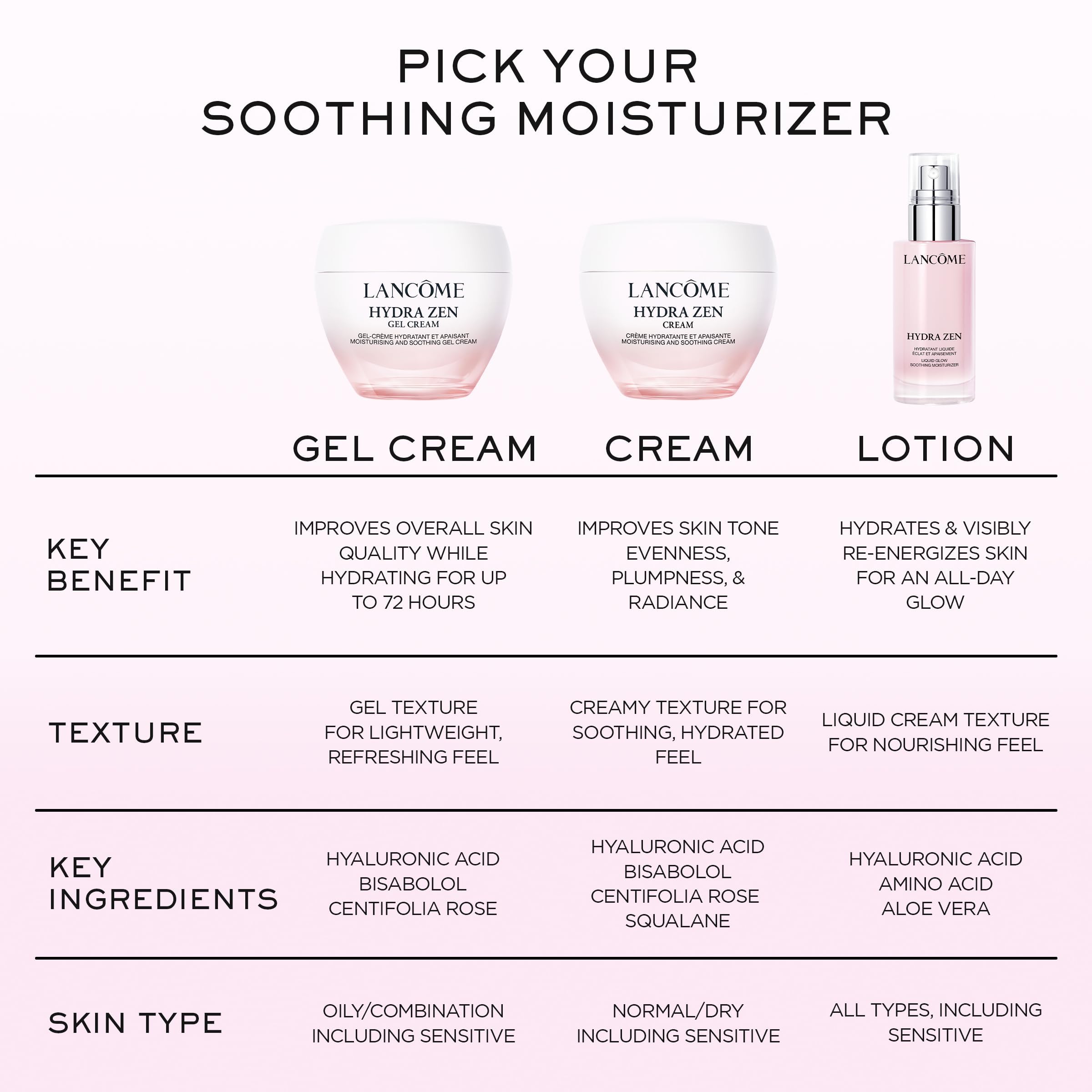 Lancome Hydra Zen bottle with skincare routine setup.