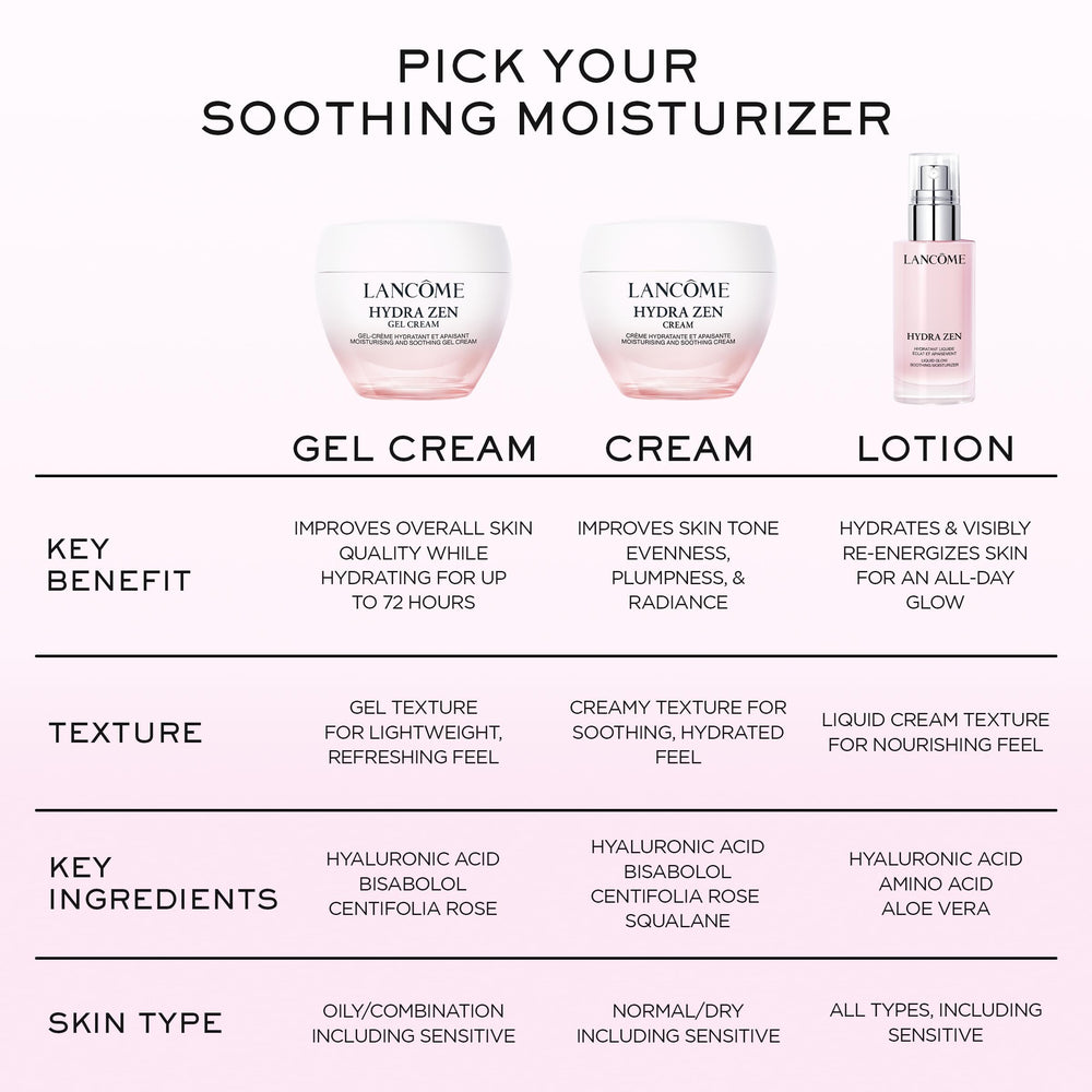Lancome Hydra Zen bottle with skincare routine setup.