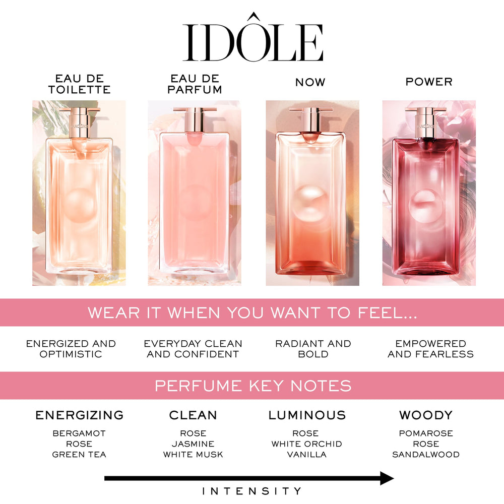Lancome Idôle packaging side view showcasing sleek, contemporary design.