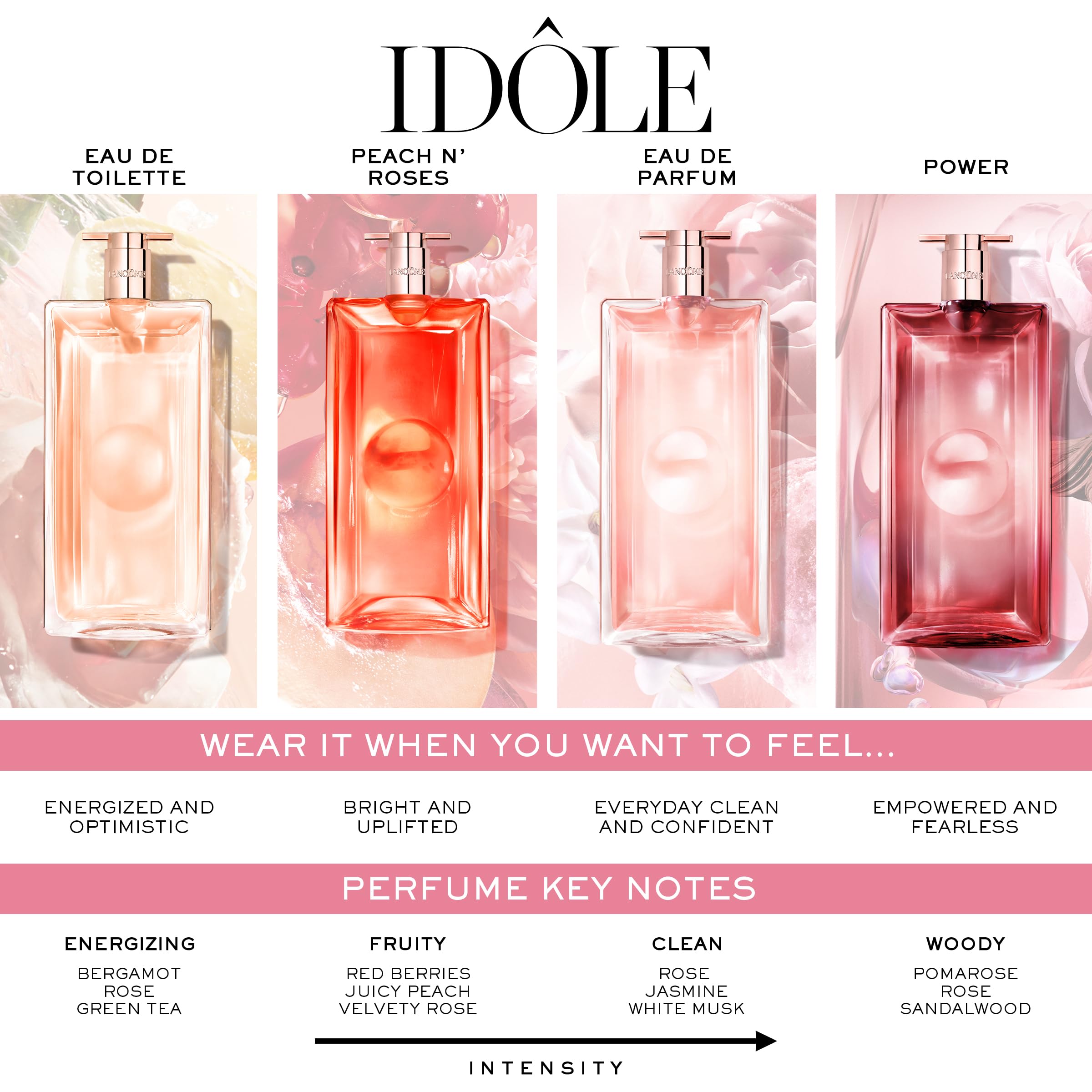 Lancôme Idôle Peach ’N Roses packaging box showcases modern aesthetics.