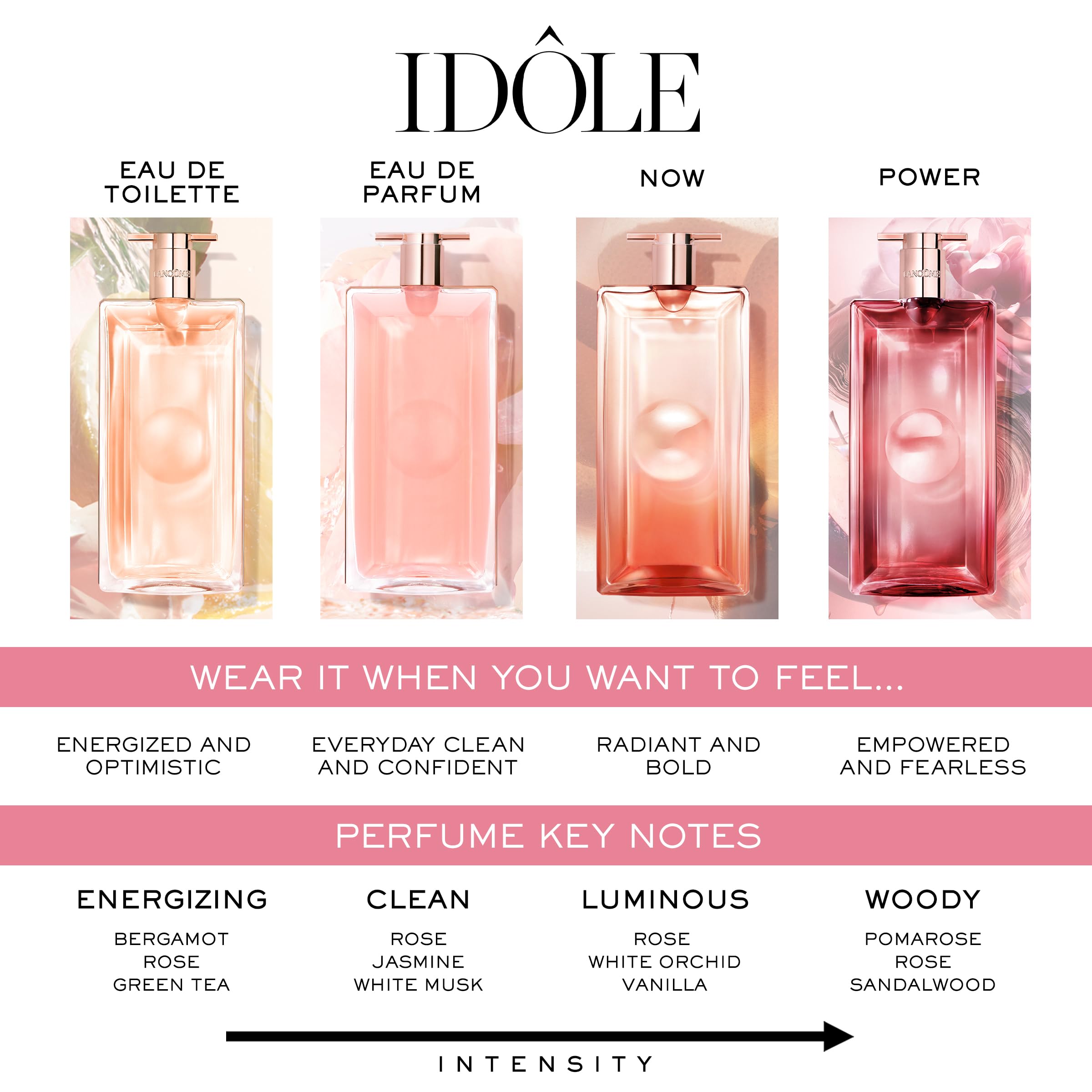Lancôme Idôle radical rose essence suggests modern rose nuance.