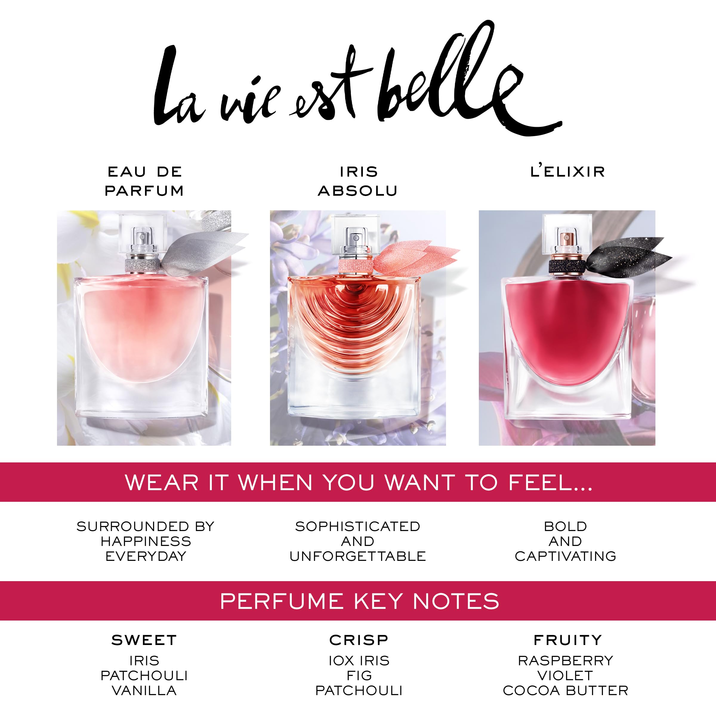 Lancôme La Vie est Belle floral gourmand profile in scene