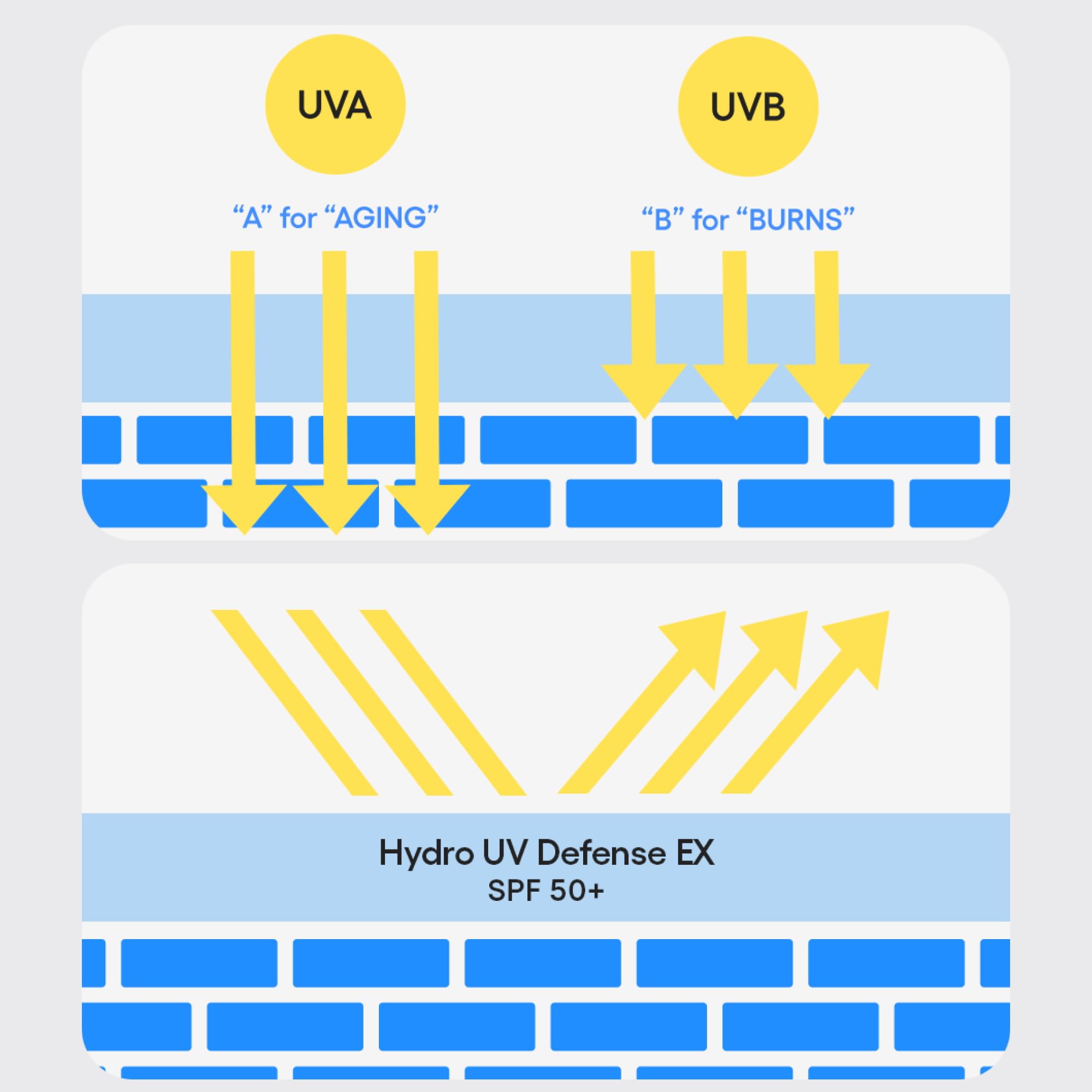 LANEIGE Hydro UV Defense moisturizing texture visible as a soft cream on skin.