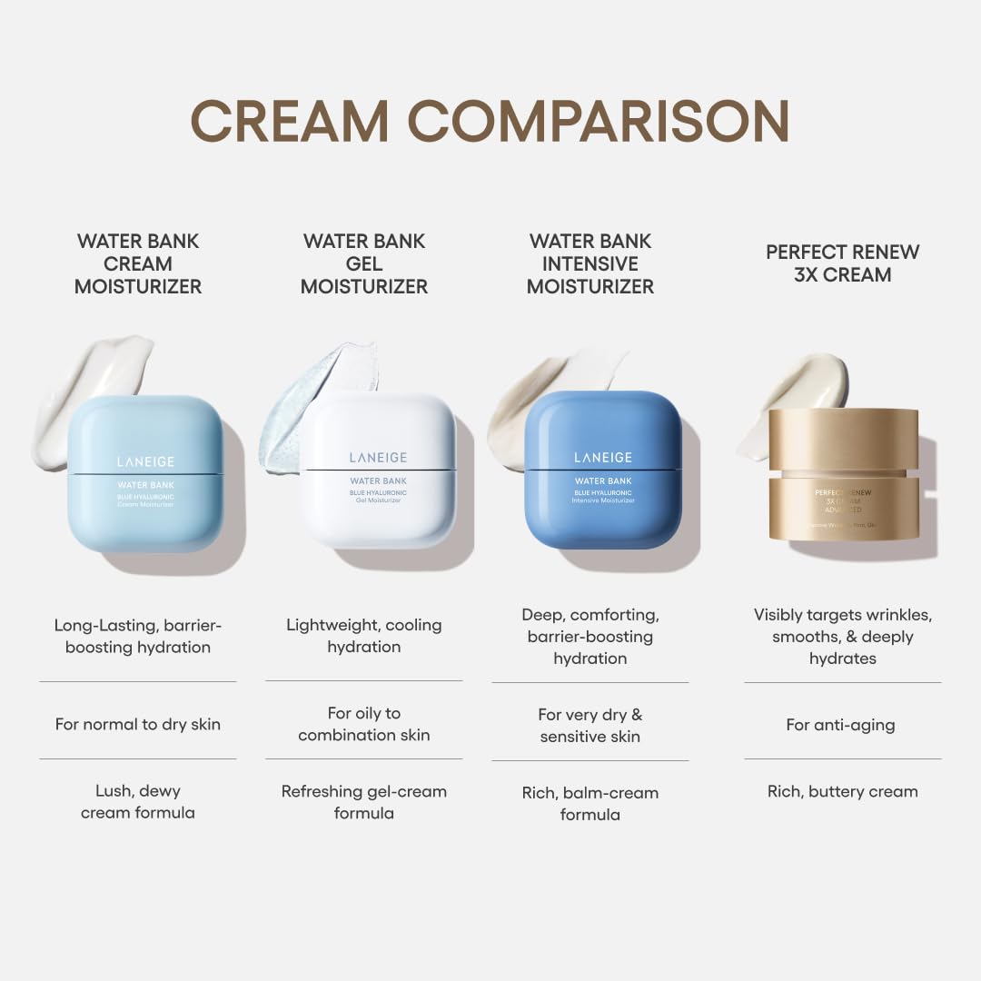 Laneige Perfect Renew 3X Cream applied under makeup for lasting glow.