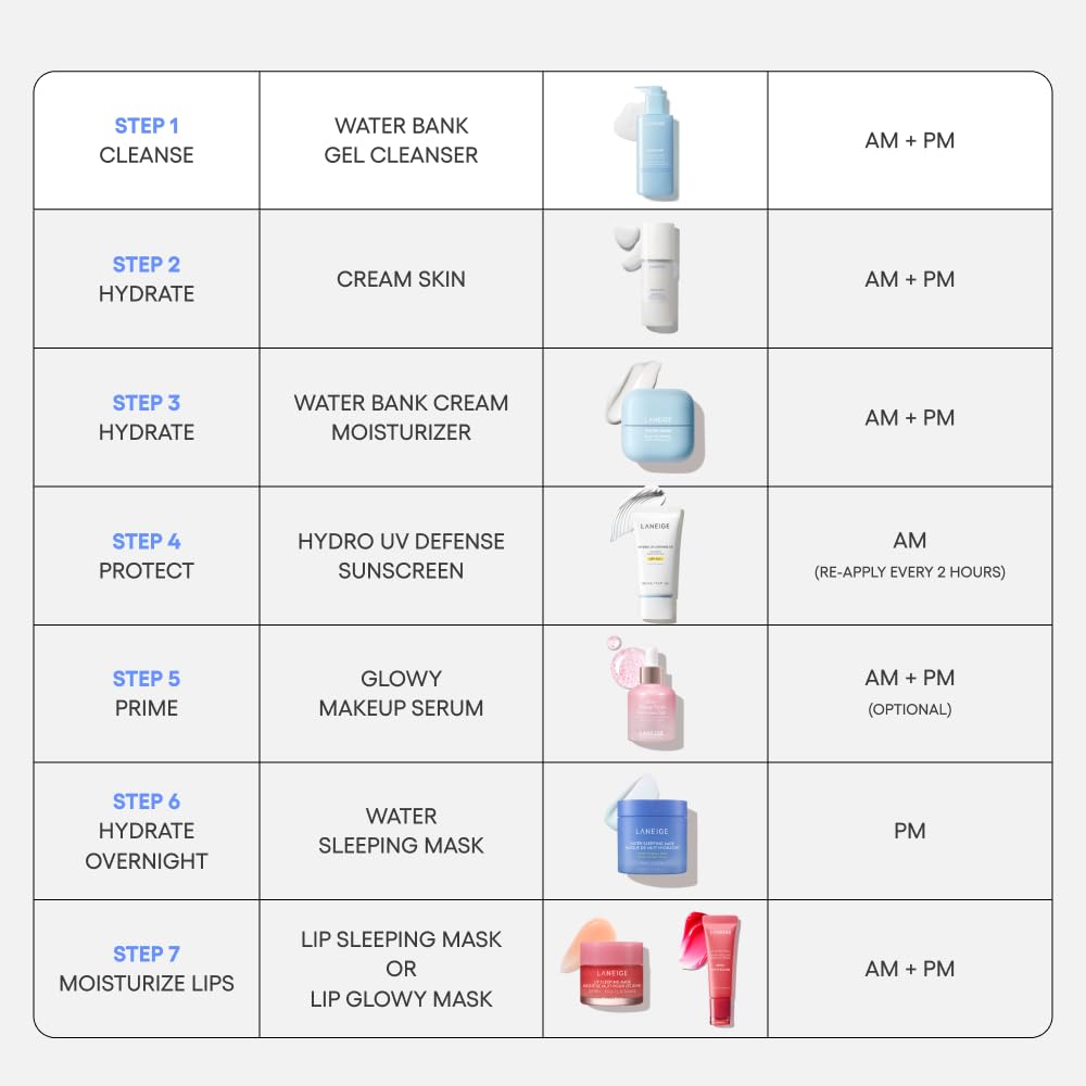 LANEIGE Water Bank Gentle Gel Cleanser derm-tested badge signals safety.