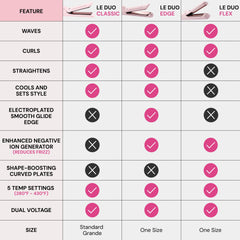 L'ANGE HAIR Le Duo Edge 360° Styler cooling vents help set styles faster.