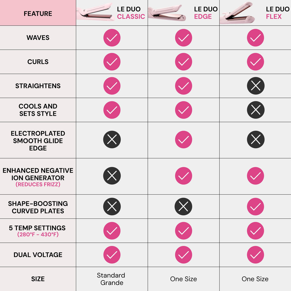 L'ANGE HAIR Le Duo Edge rounded edges demonstrate curling capability on hair