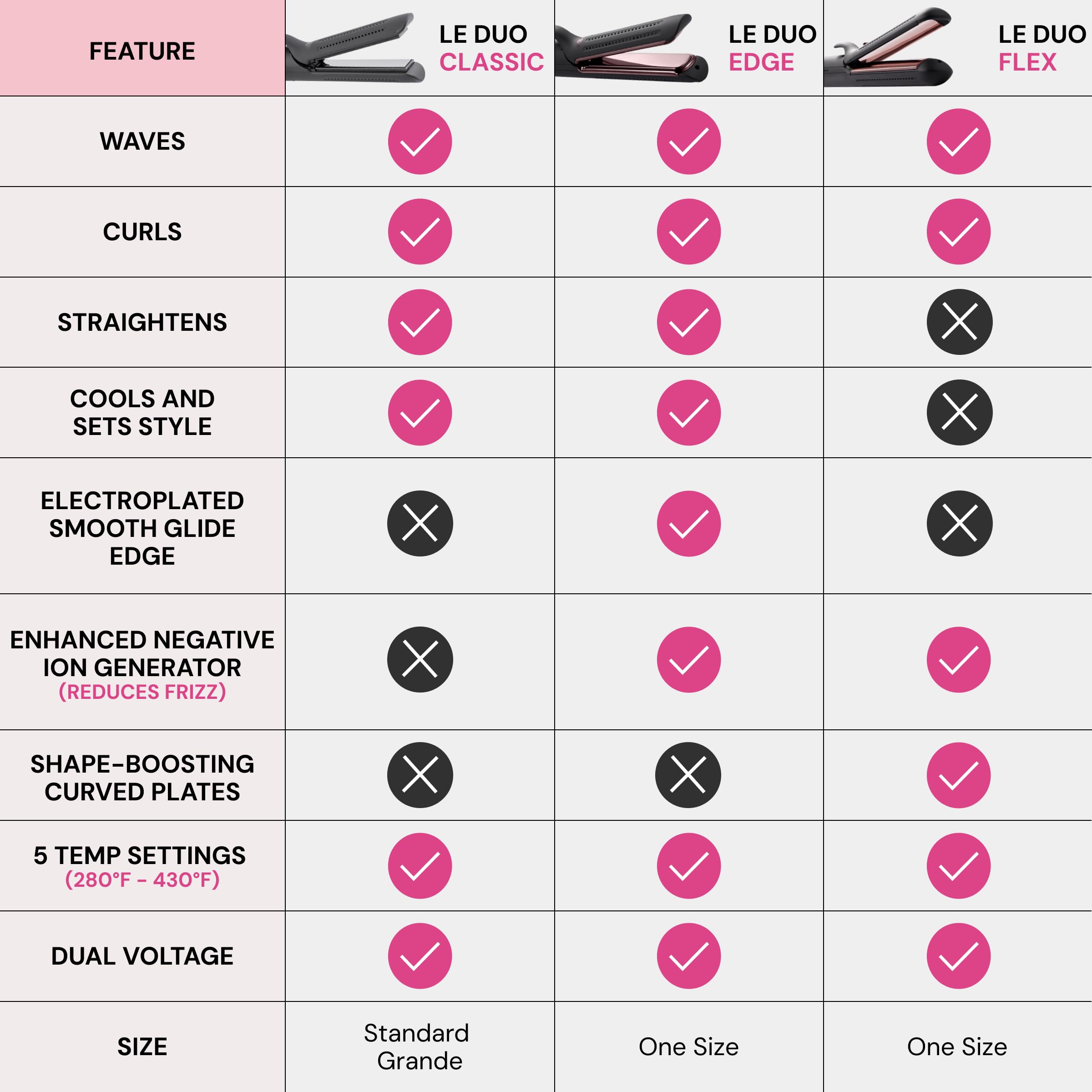 L'ANGE HAIR Le Duo Grande ergonomic, lightweight design makes styling comfortable.