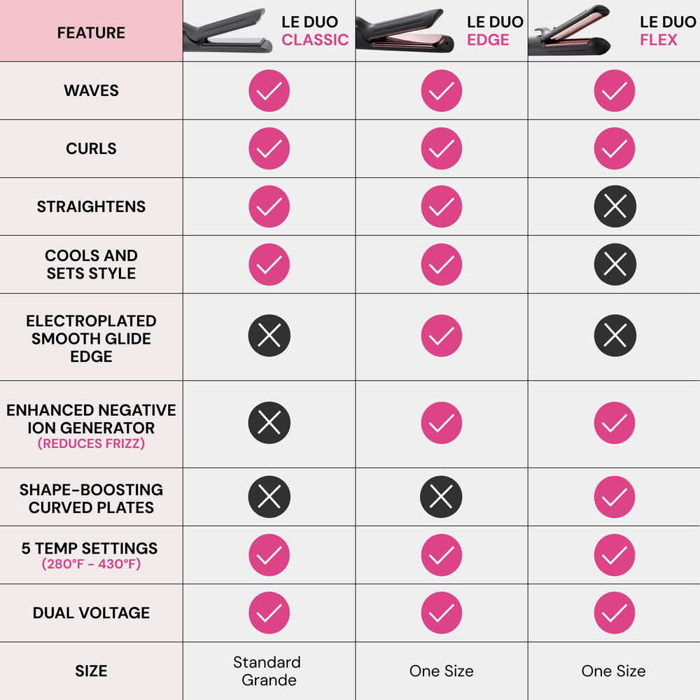 L'ANGE HAIR Le Duo Grande ergonomic, lightweight design makes styling comfortable.