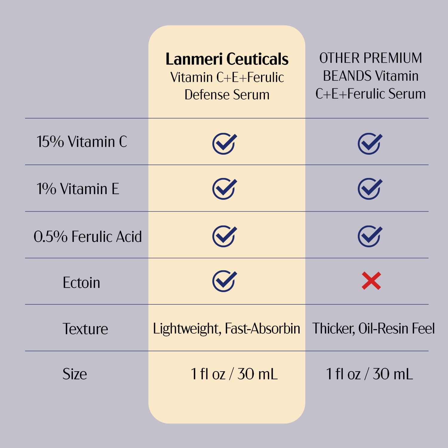 Lanmeri Ceuticals serum with hyaluronic acid supports lasting hydration.