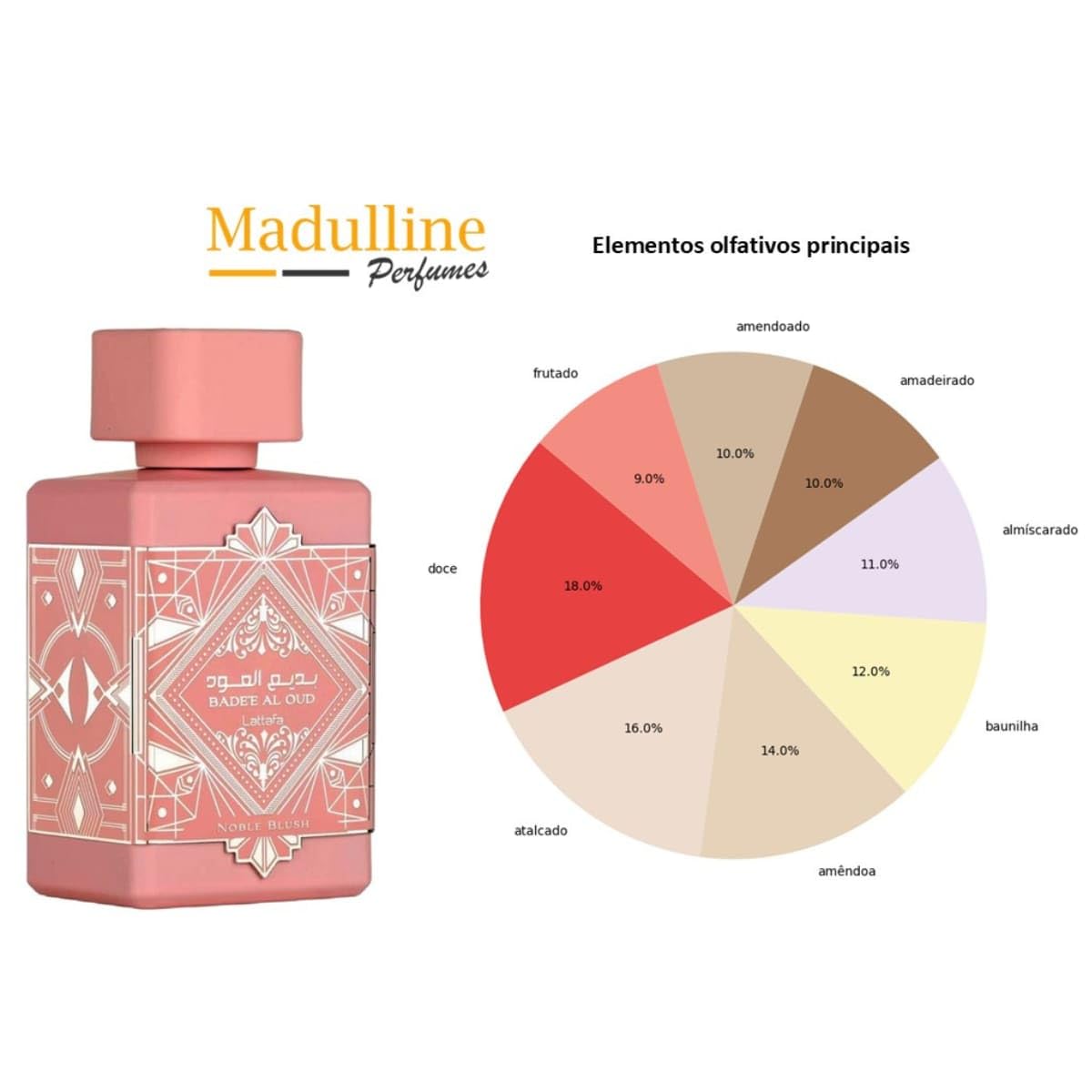 Middle notes image highlights oud-patchouli blend for Lattafa Bade'e Al Oud Oud for Glory.