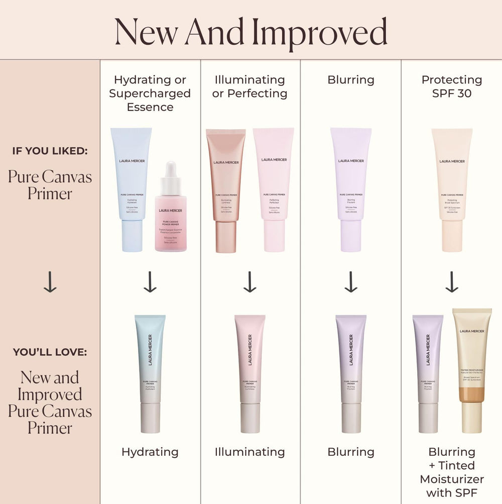 Laura Mercier Pure Canvas Primer promotes a smooth, luminous complexion