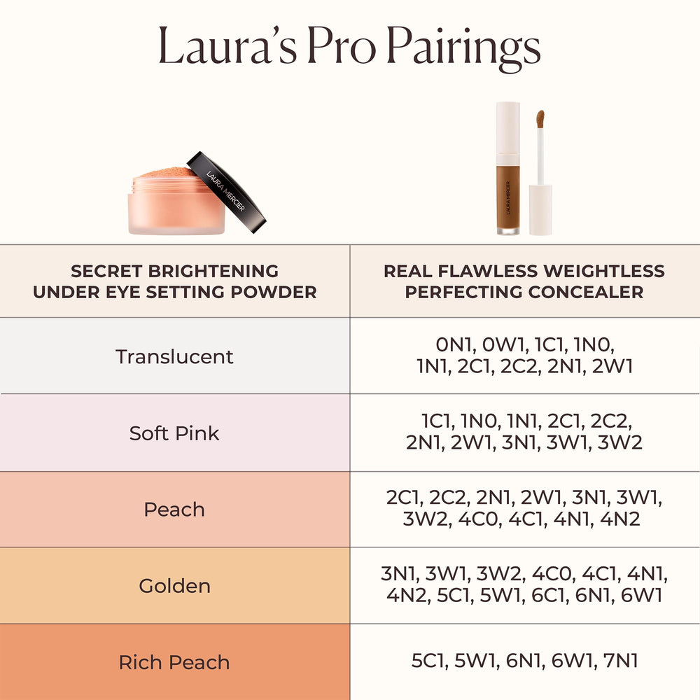 Prep and brighten the eye area with Laura Mercier under-eye setting powder before makeup.