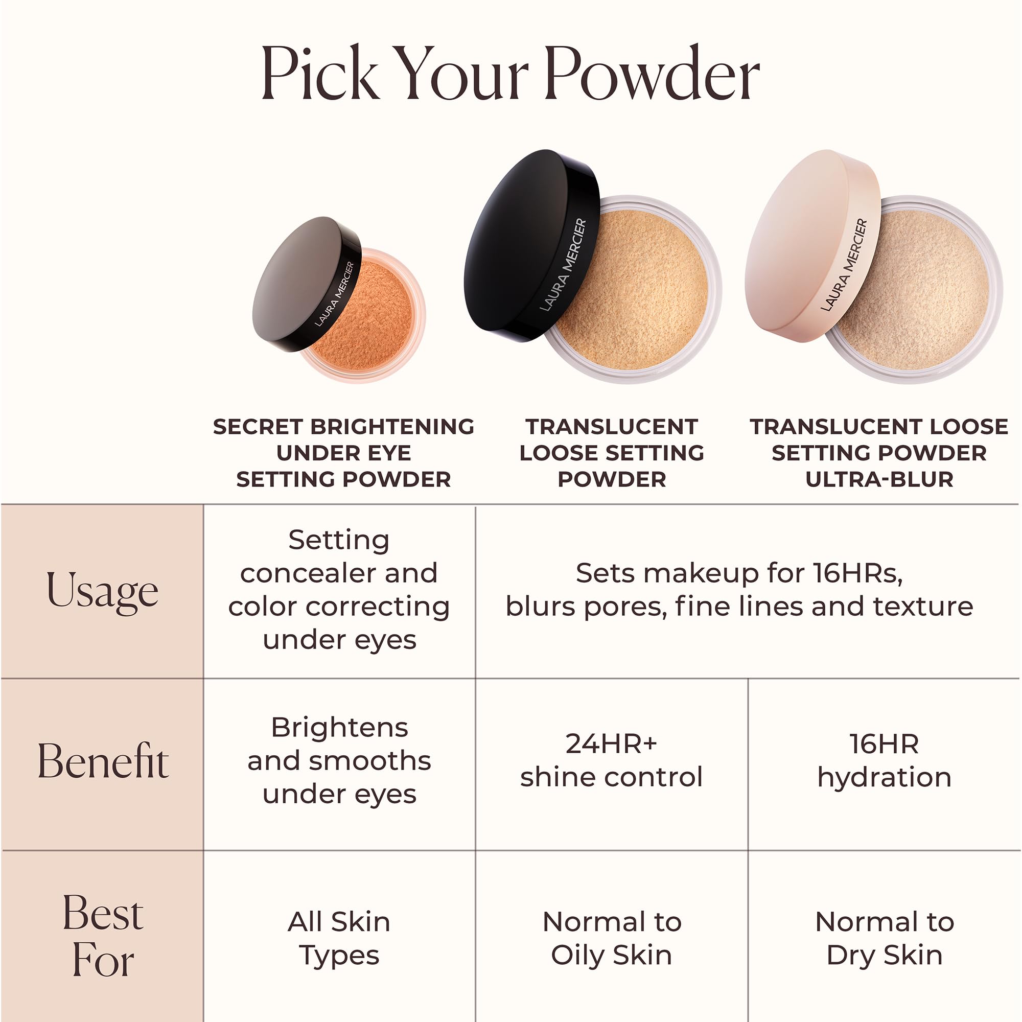 Swatch of pearls and pigments for luminous under-eye glow by Laura Mercier.