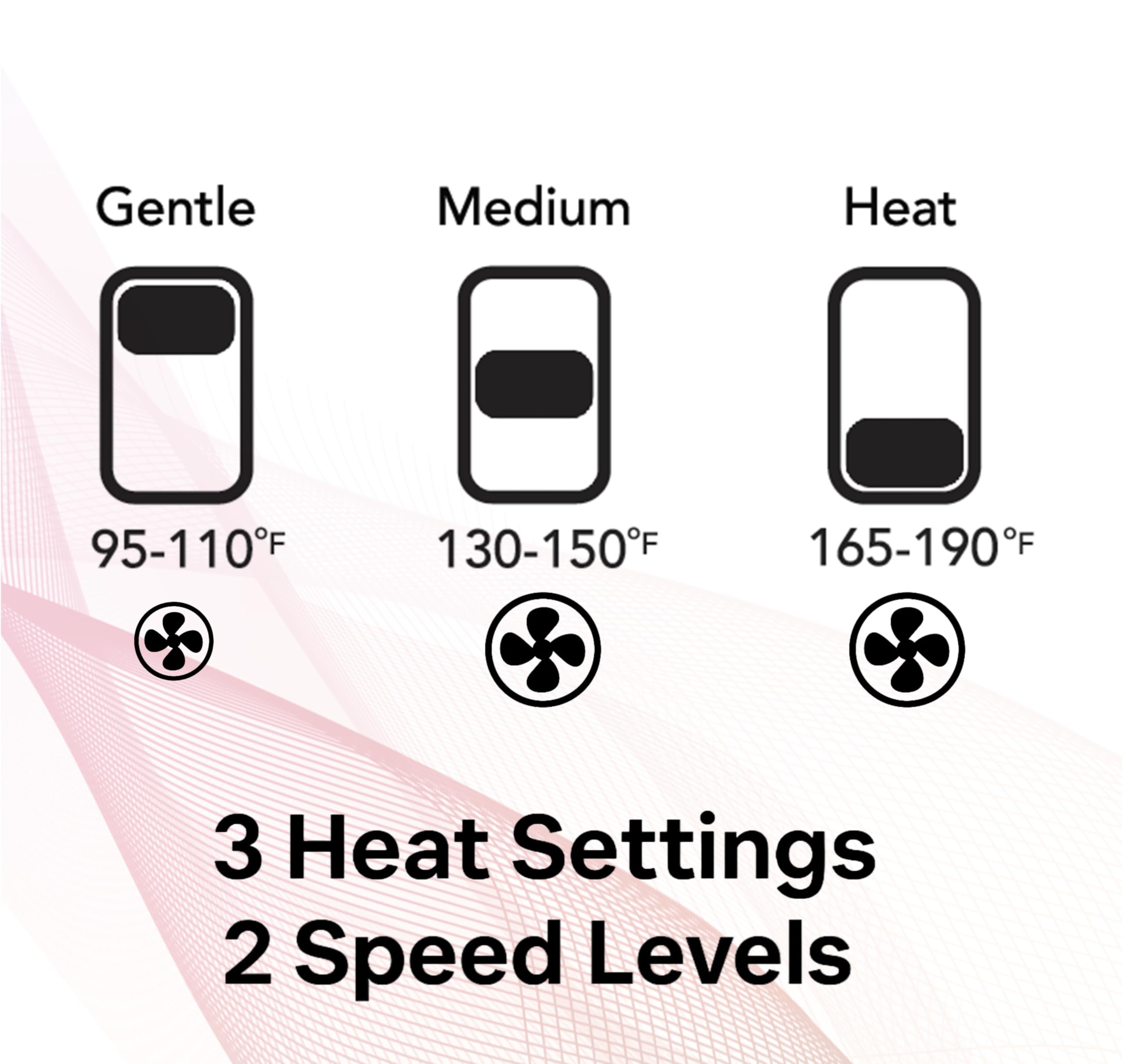 LAVANPRO NEW YORK diffuser includes safety features like an ALCI plug