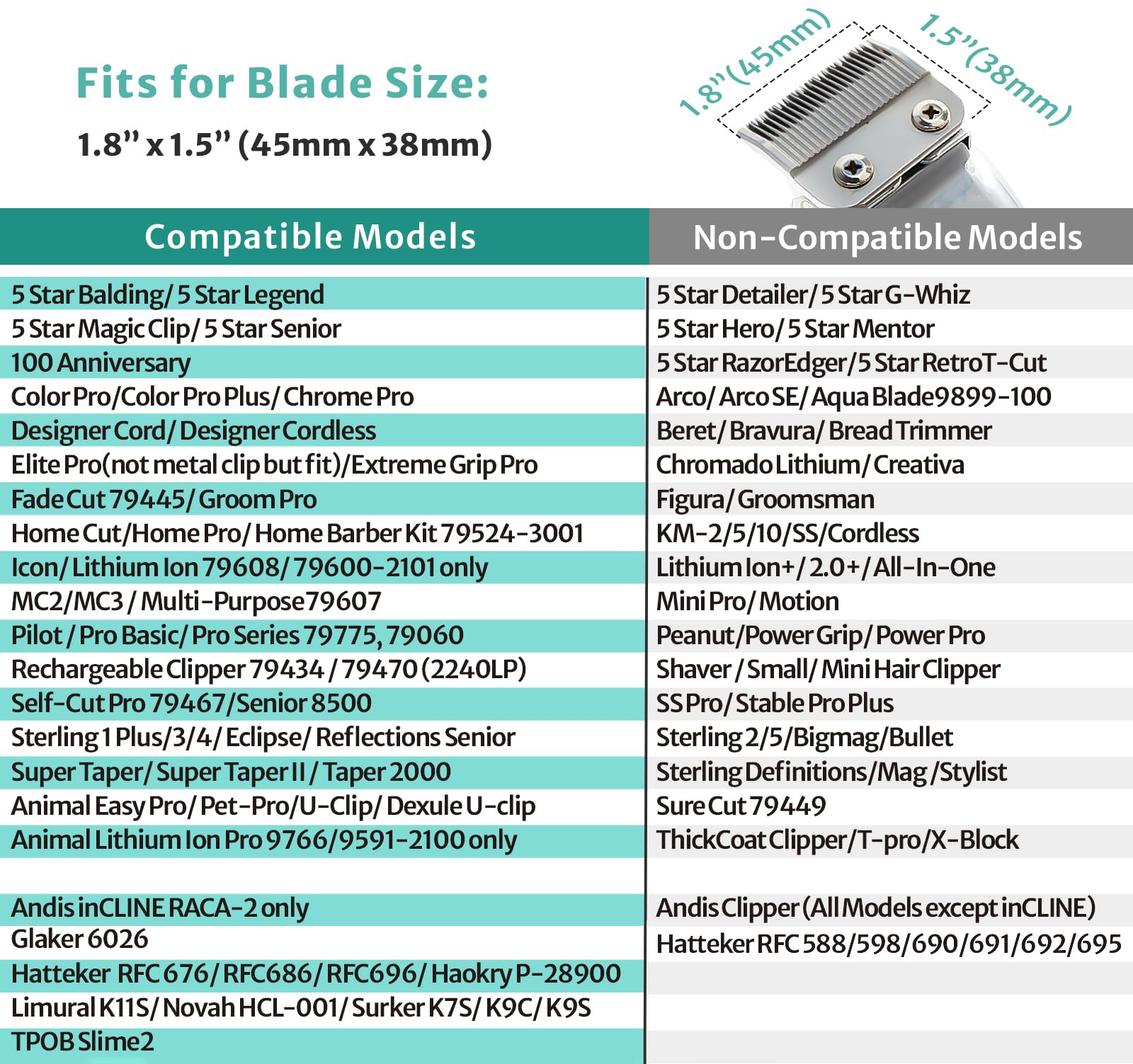LAVEST clipper guards 1.25 to 2.5 inch length range for versatile trims.