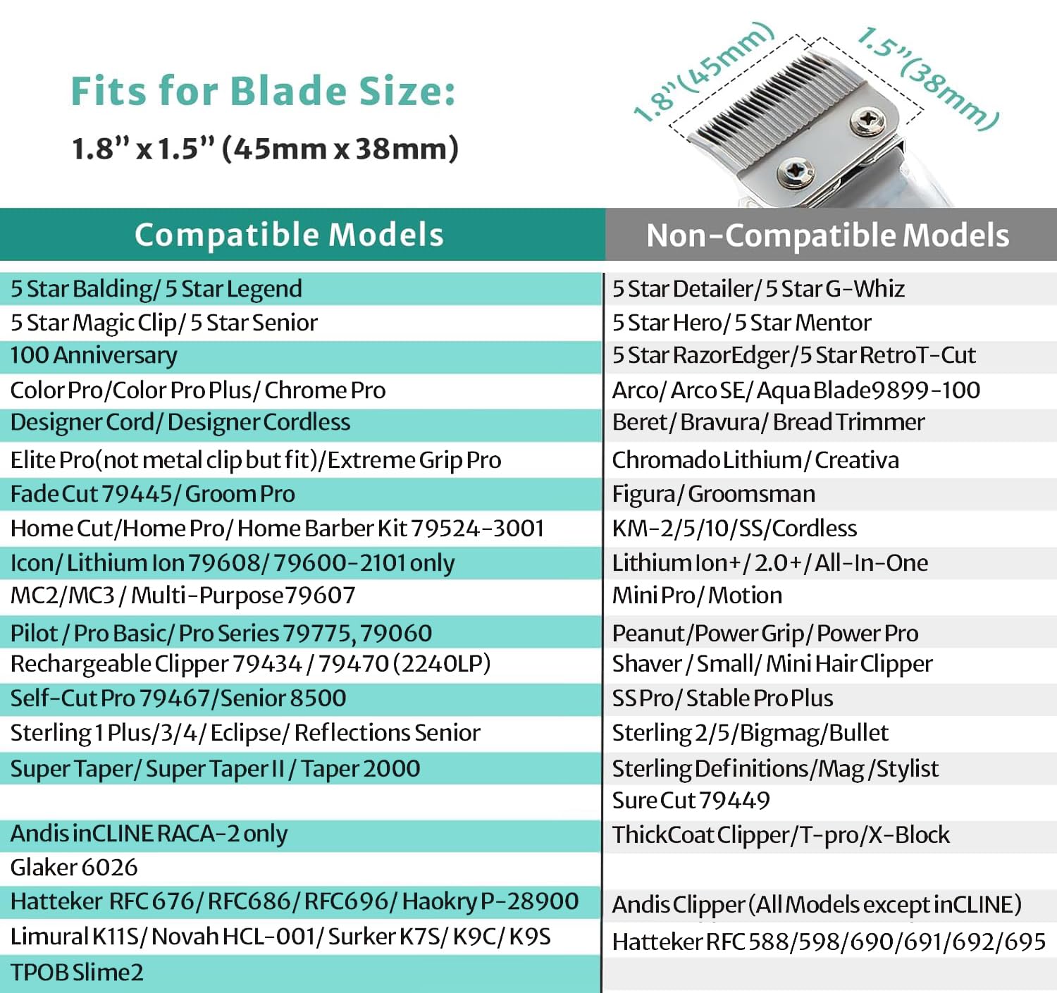Lavest guard organizer demonstrates tidy storage for ten guards and clipper attachments