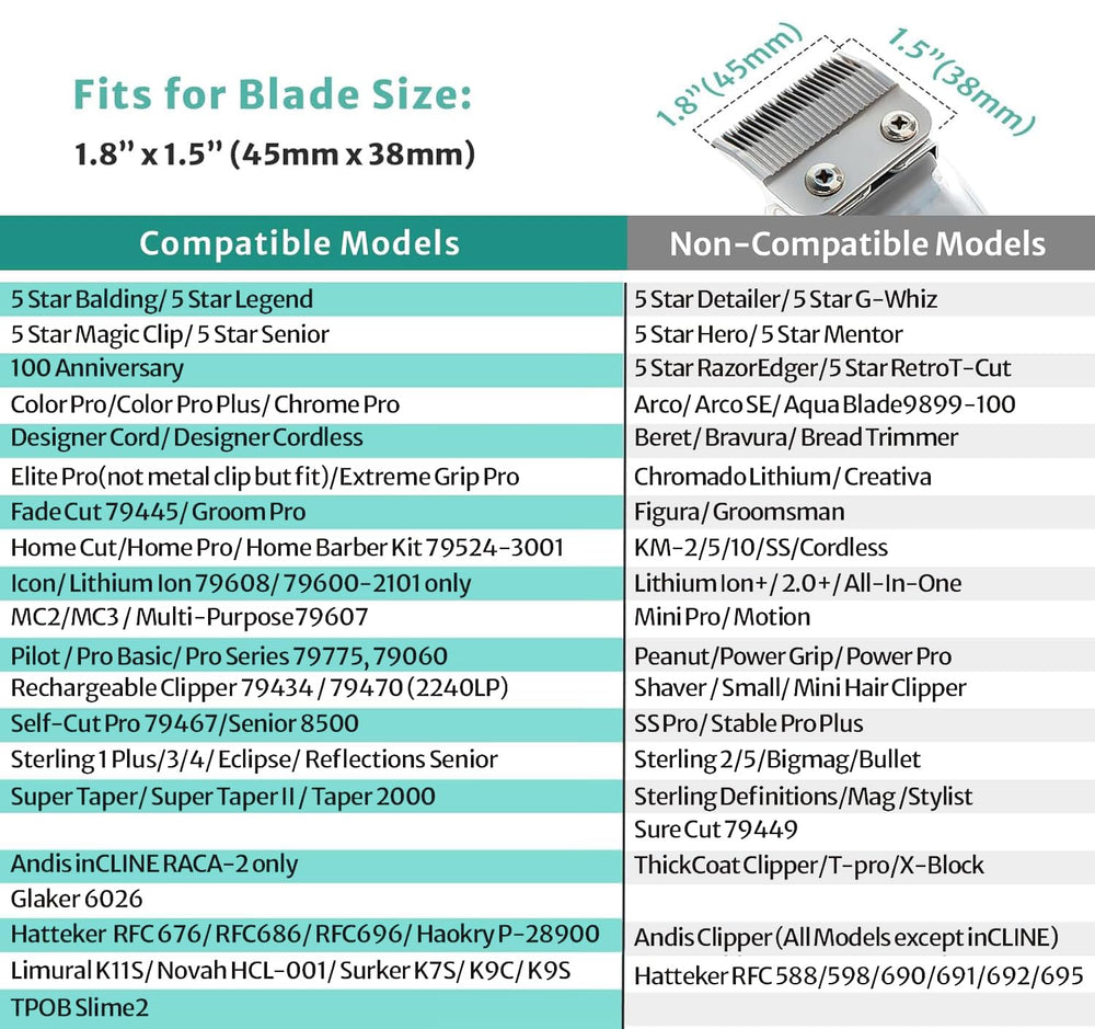 Lavest guard organizer demonstrates tidy storage for ten guards and clipper attachments