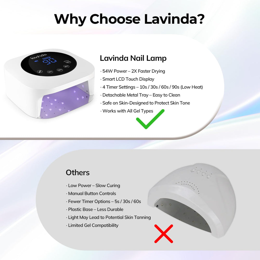 Lavinda UV LED Nail Lamp four timer settings for customized cures.
